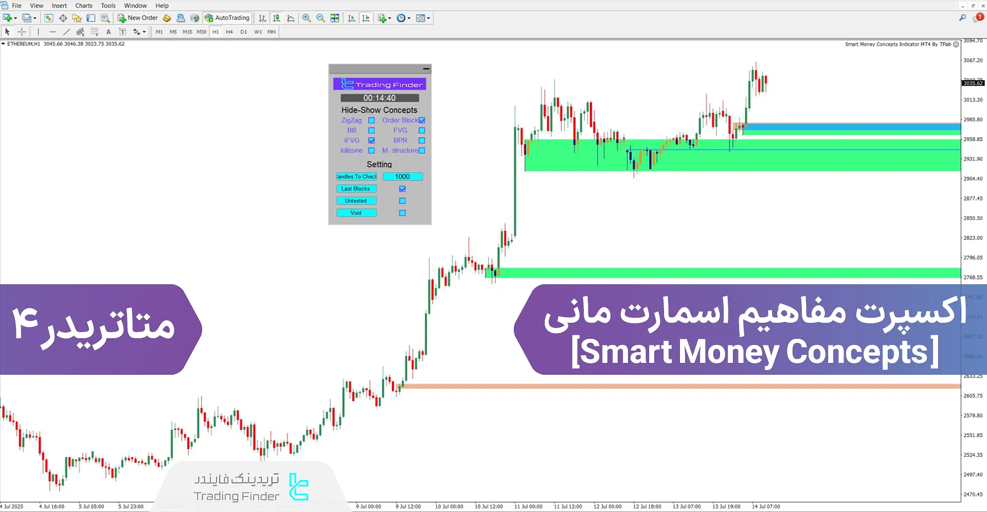 دانلود اکسپرت مفاهیم اسمارت مانی برای متاتریدر 4 – رایگان – [تریدینگ فایندر]