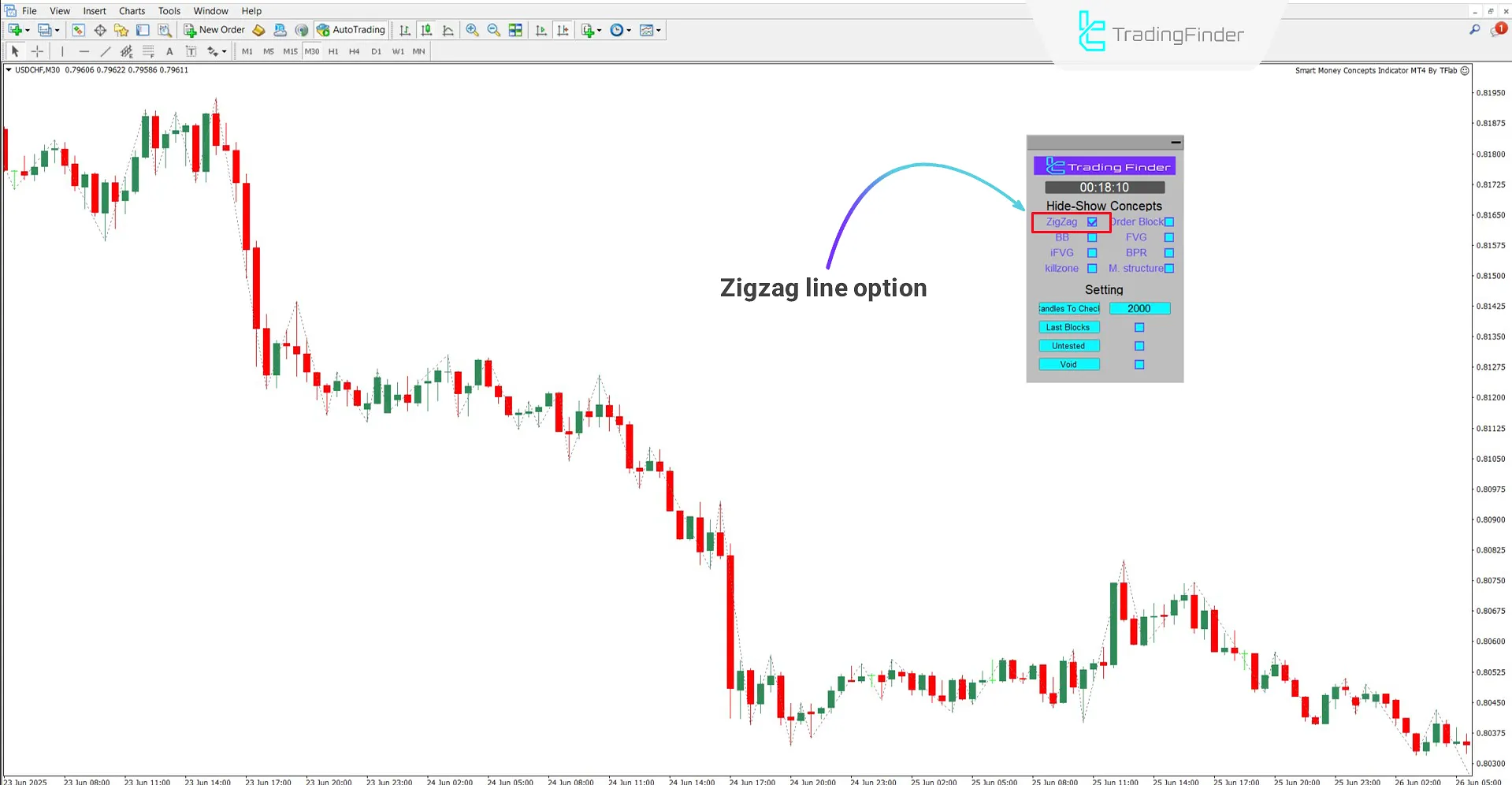 Enabling the Zigzag option