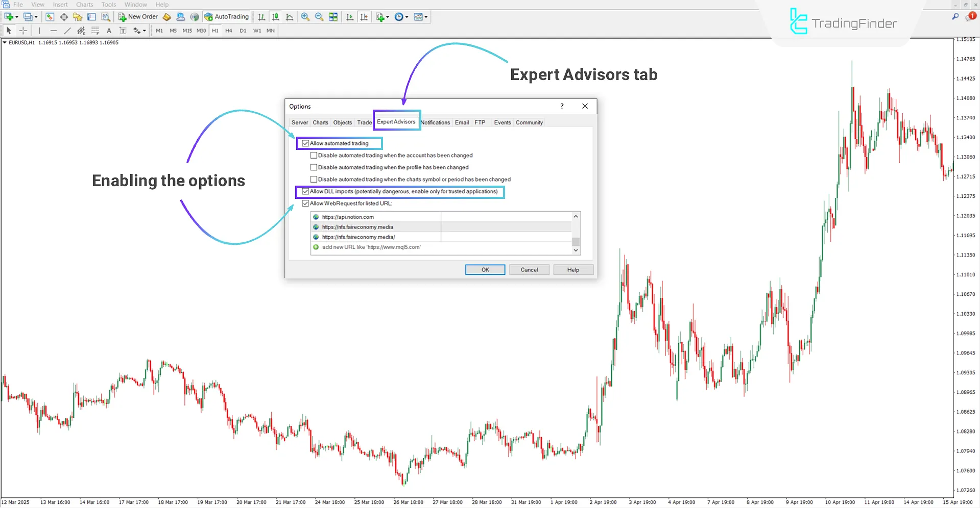 Enabling “DLL” and “Allow automated trading” options