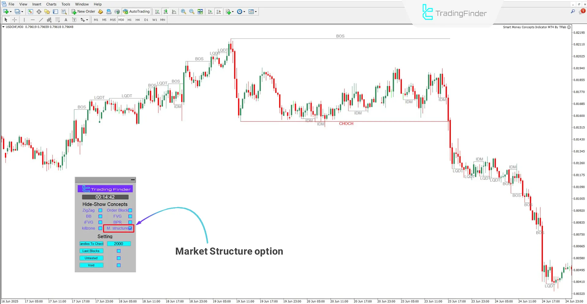 Executing market structure components
