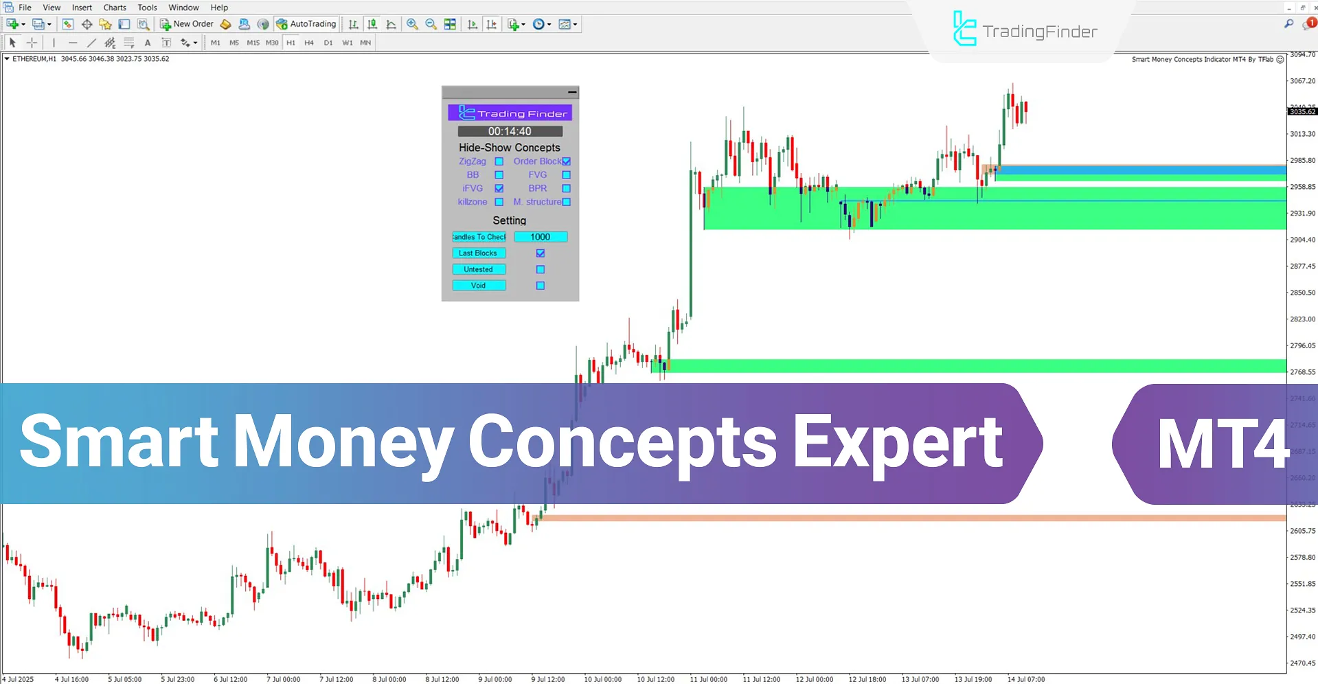Smart Money Concepts Expert MT4 Download – Free – [TradingFinder]