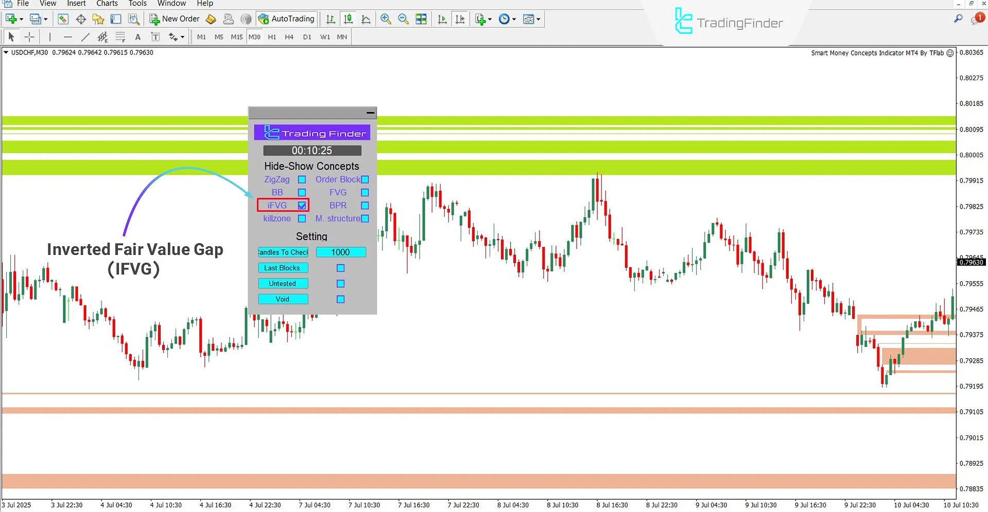 IFVG zones activated by Smart Money Concepts EXPERT