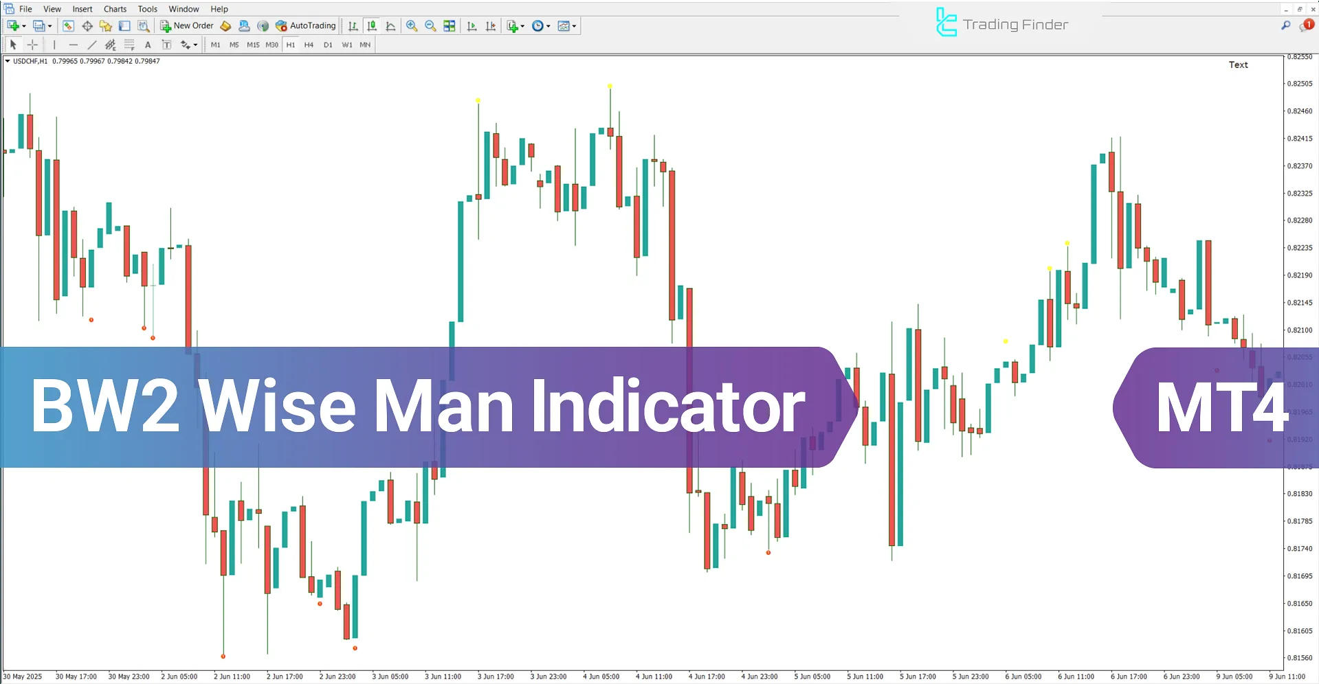 BW2 Wise Man Indicator for MetaTrader 4 - Free Download [TFlab]