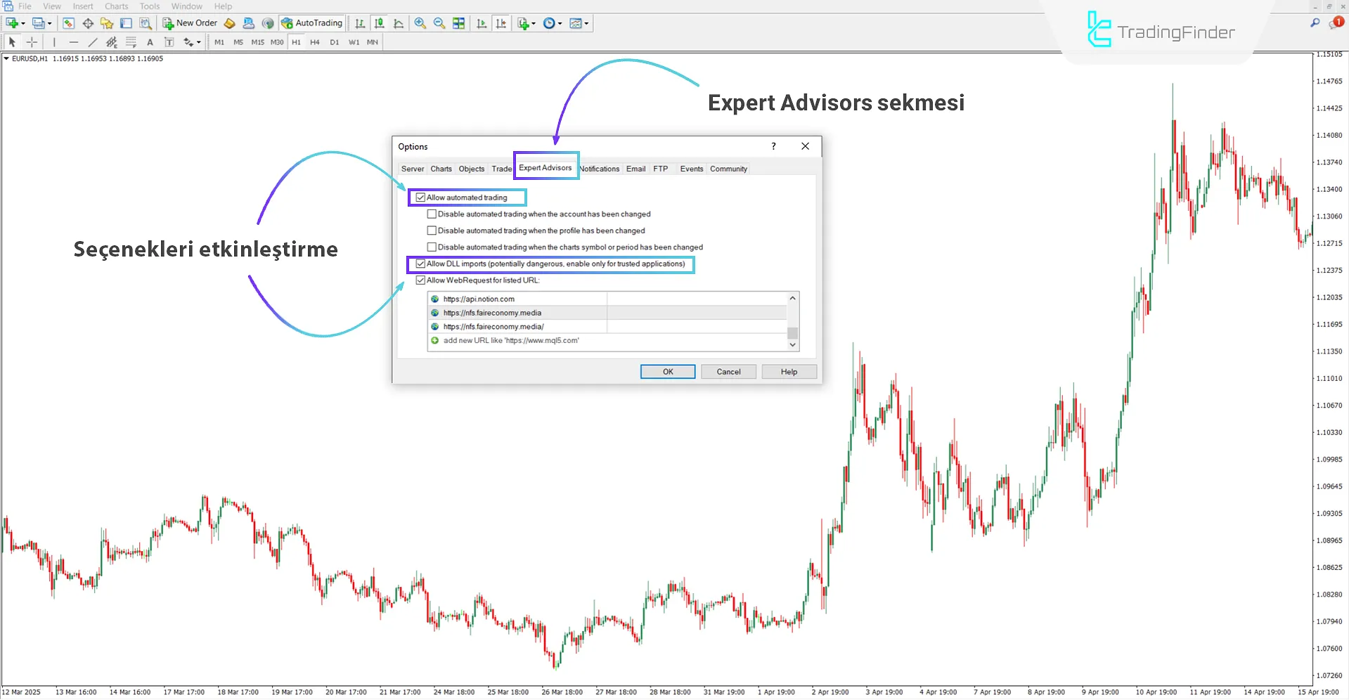 “DLL” ve “Allow automated trading” seçeneklerini etkinleştirme