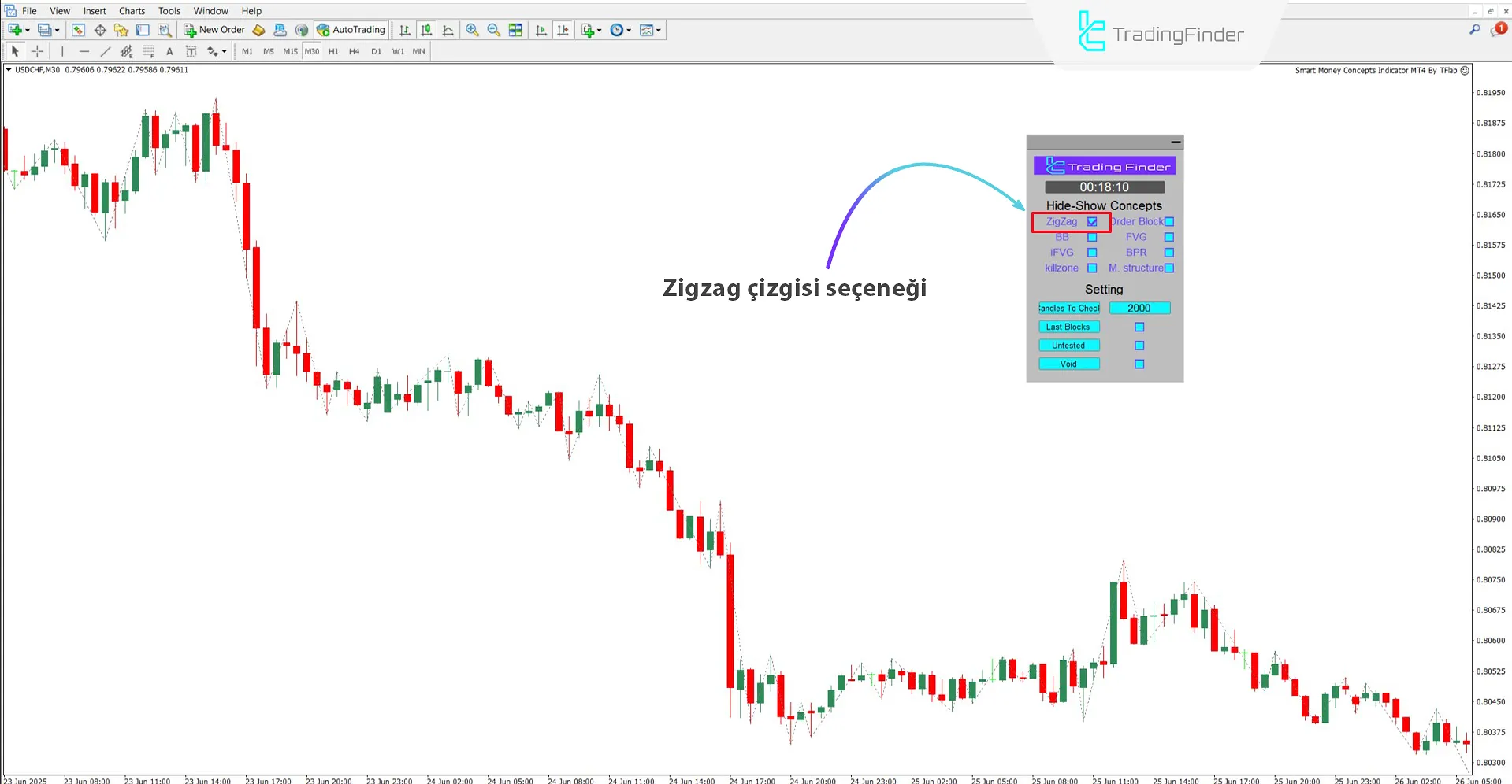 Zigzag seçeneğini etkinleştirme