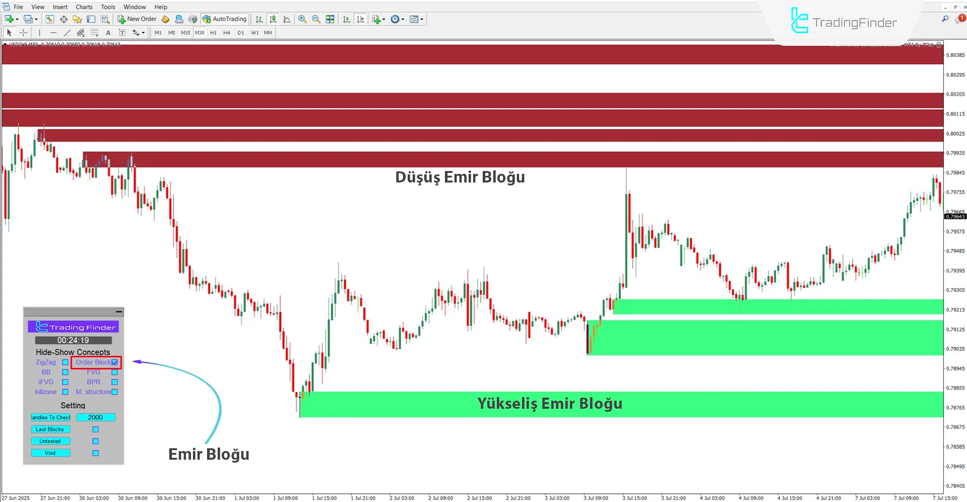 Grafik üzerinde emir bloklarının görüntülenmesi