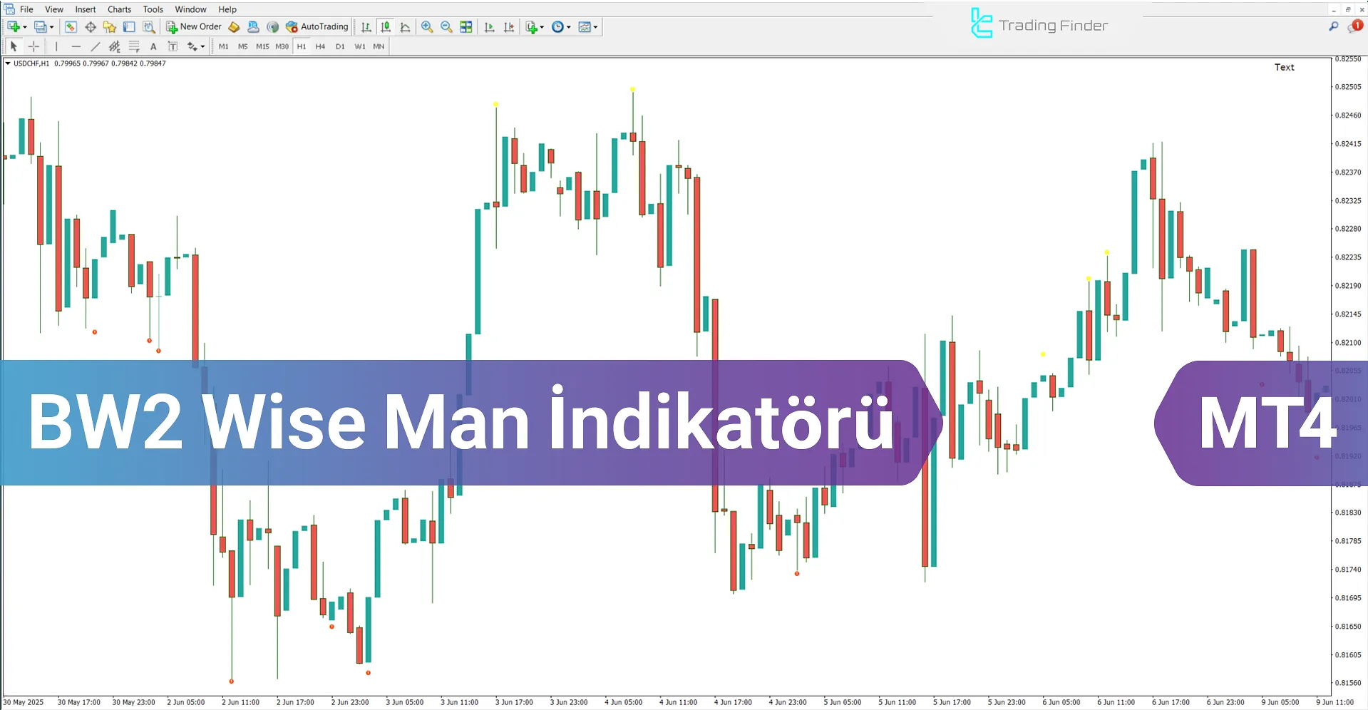 BW2 Wise Man Göstergesi – Ücretsiz İndirme MetaTrader 4 İndir - [TFlab]