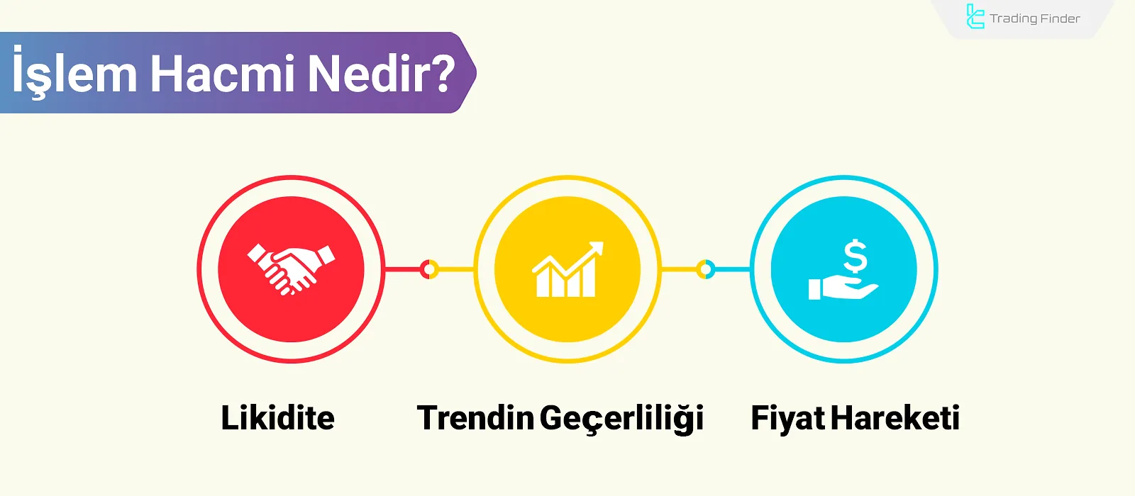 Teknik Analizde İşlem Hacmi Nedir? Likidite ve Fiyat Hareketlerinin Ölçülmesi