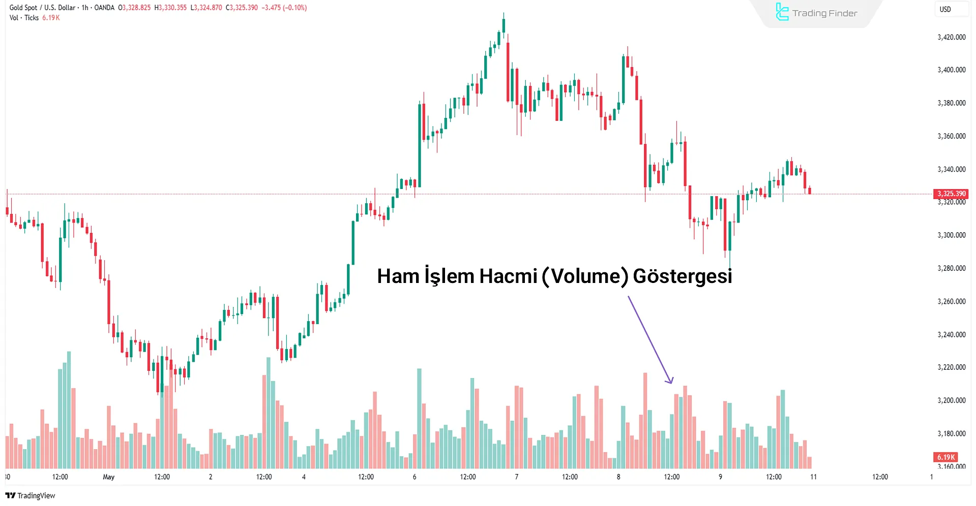 Volume göstergesi
