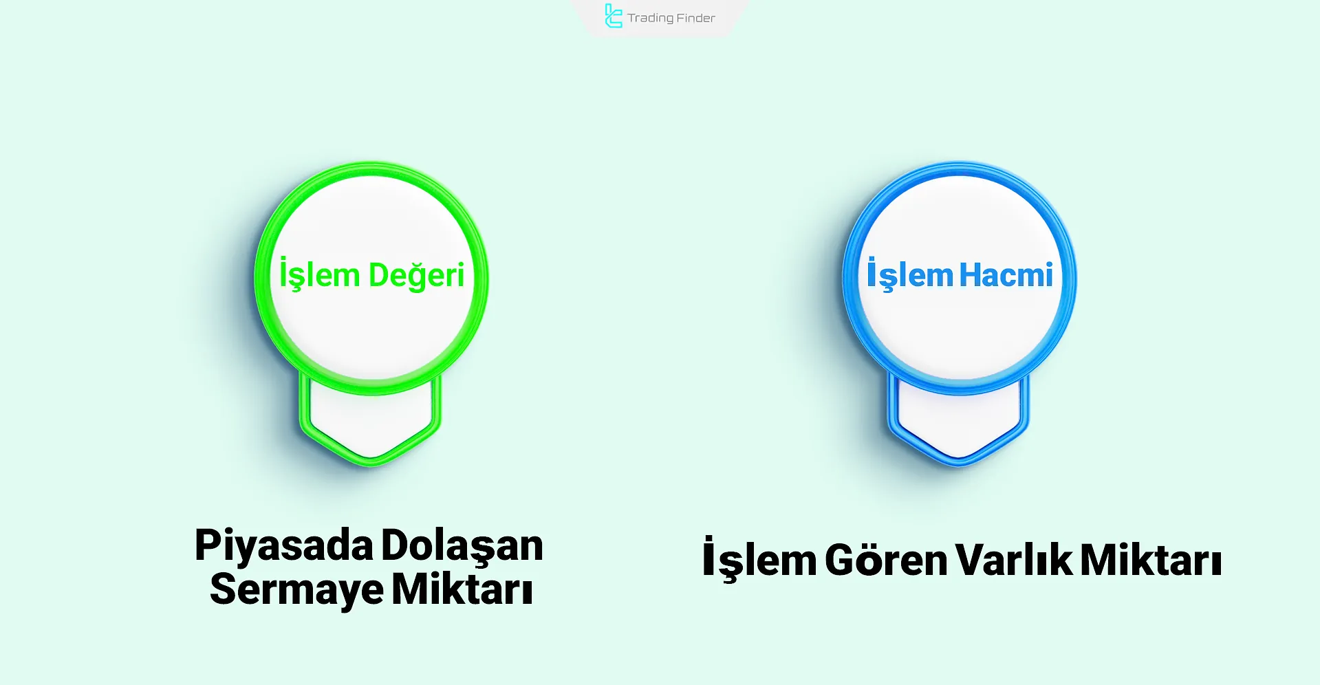 Hacim ve Ciro