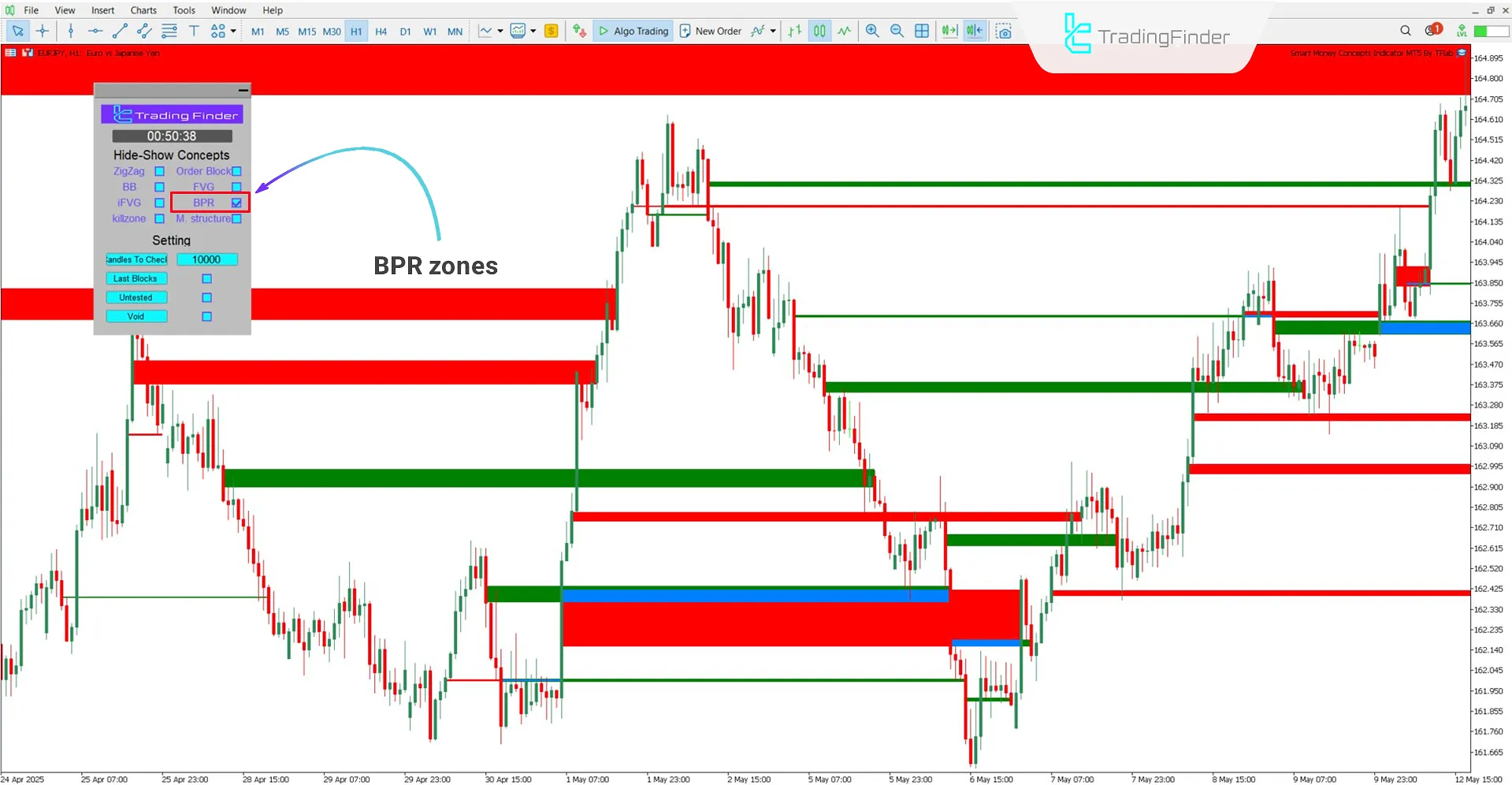 Enabling the "BPR" option in the Smart Money Concepts Expert panel