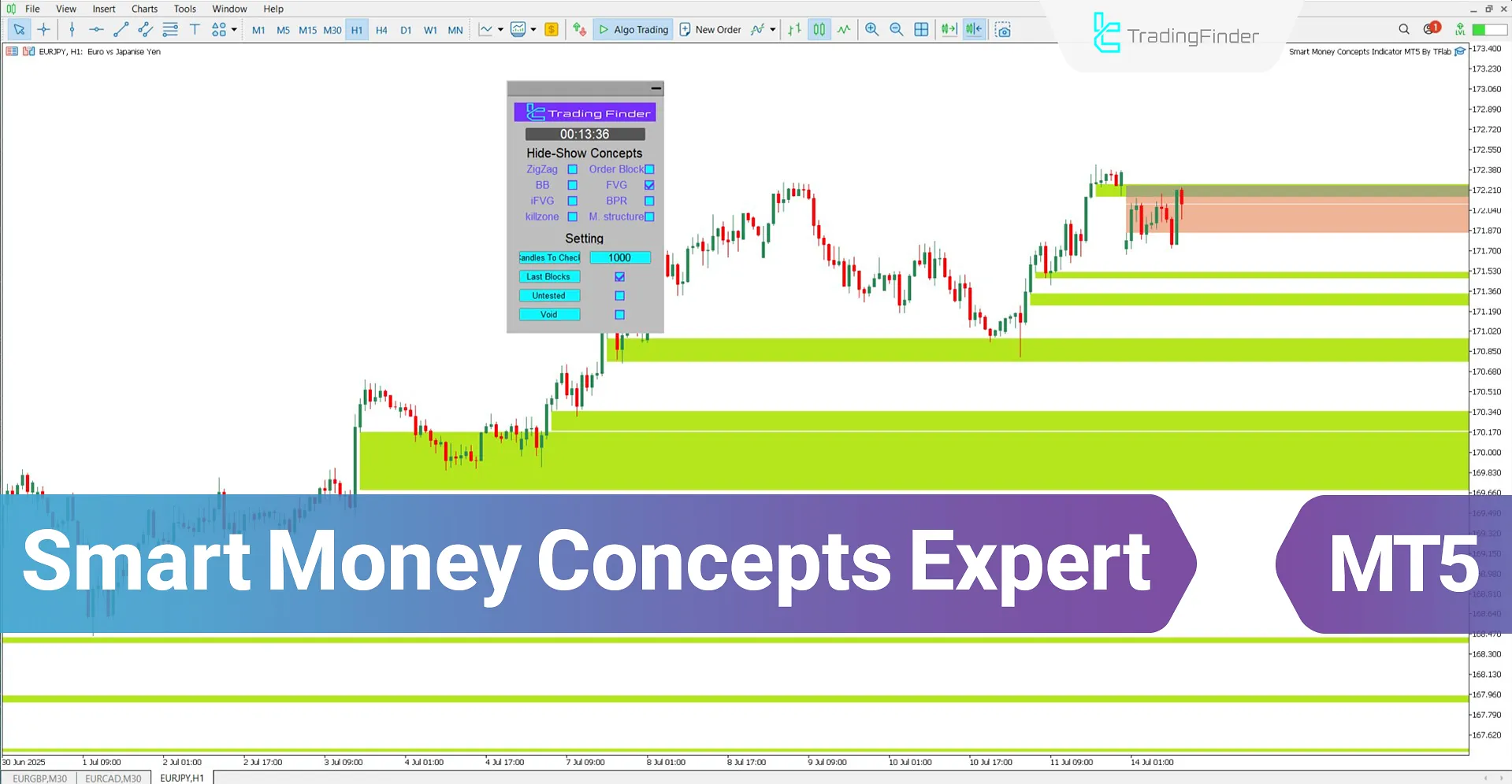 Smart Money Concepts Expert MT5 Download – Free – [TradingFinder]