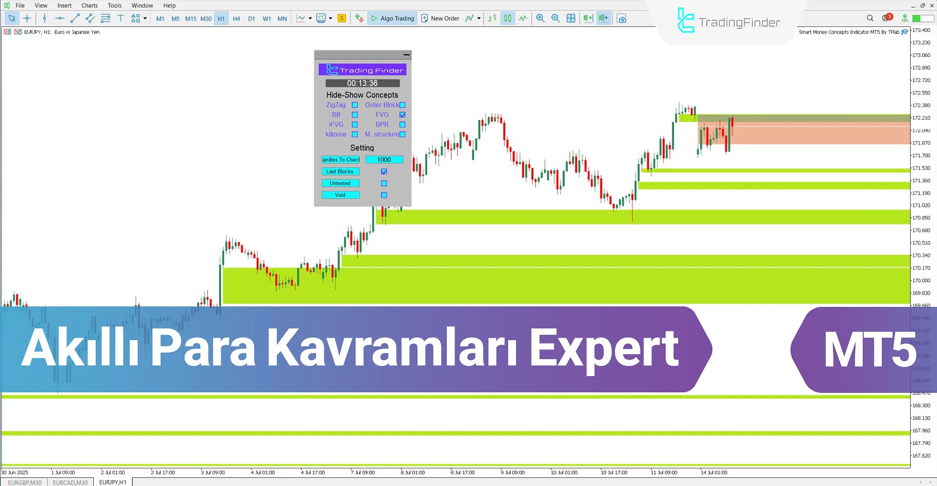 Akıllı Para Kavramları Expert MT5 İndir – Ücretsiz – [TradingFinder]
