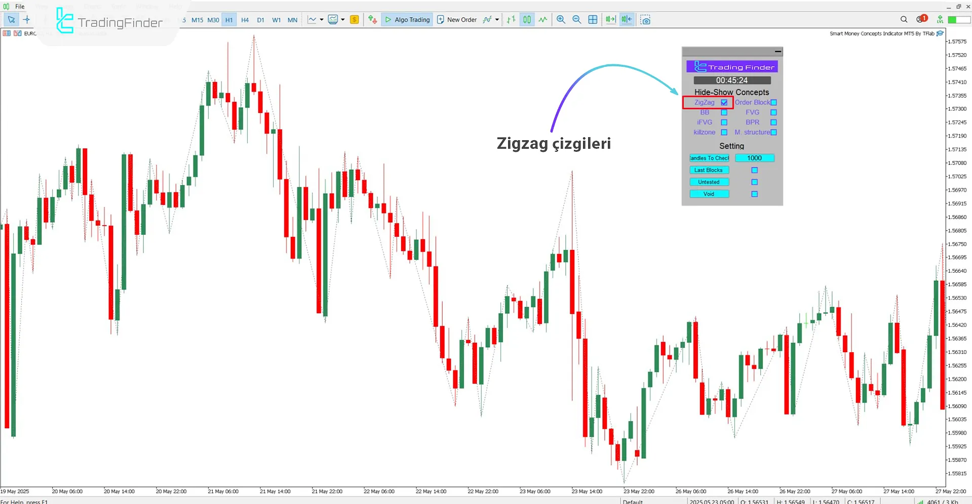 Grafik üzerine zigzag çizgilerinin çizilmesi