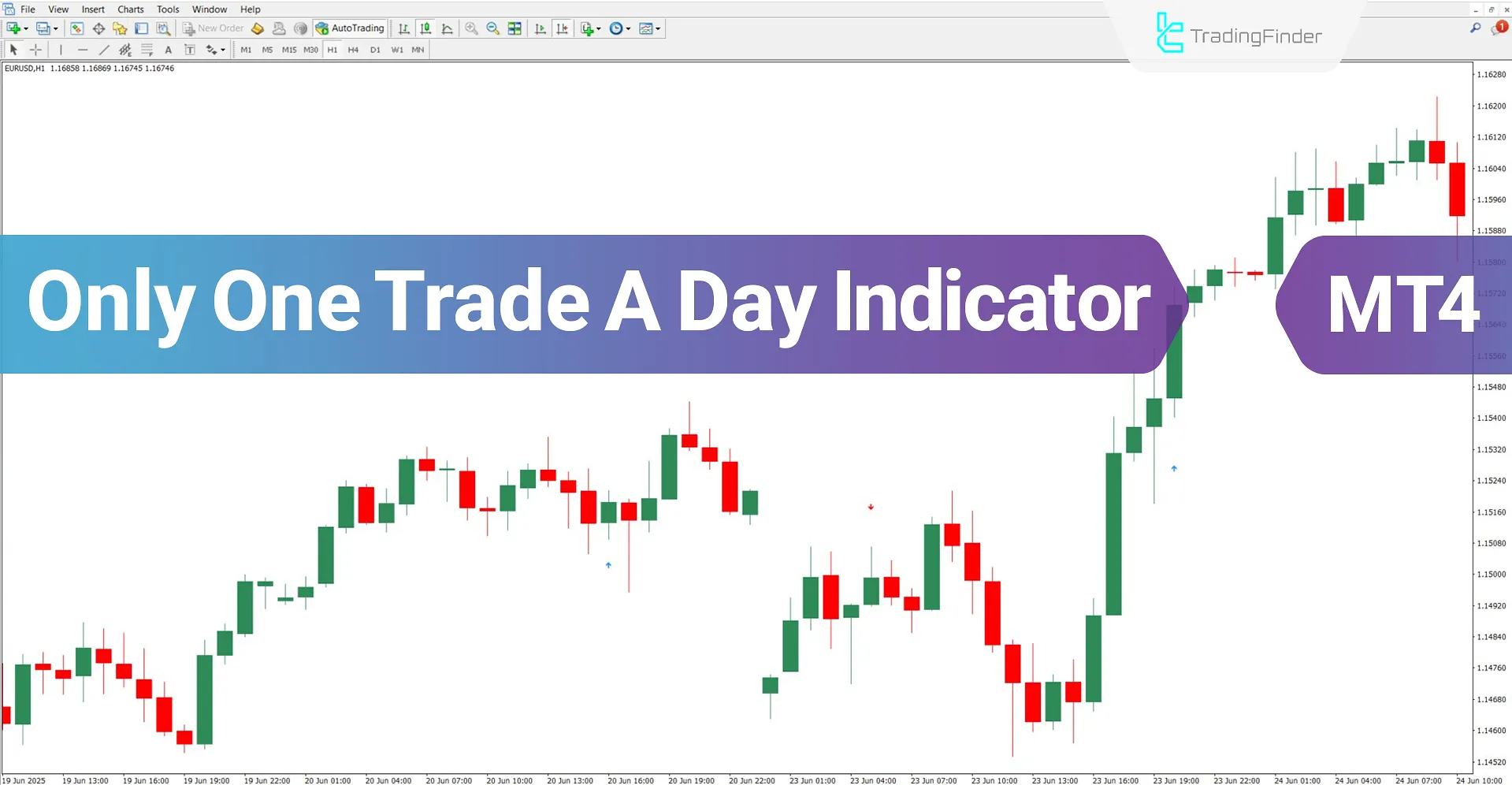 Only One Trade a Day Indicator MT4 Download – Free – [TradingFinder]