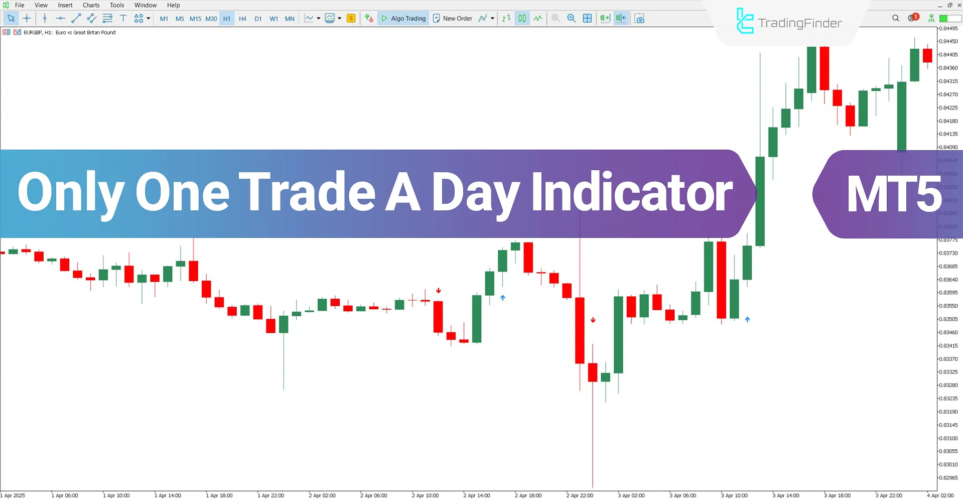 Only One Trade a Day Indicator MT5 Download – Free – [TradingFinder]