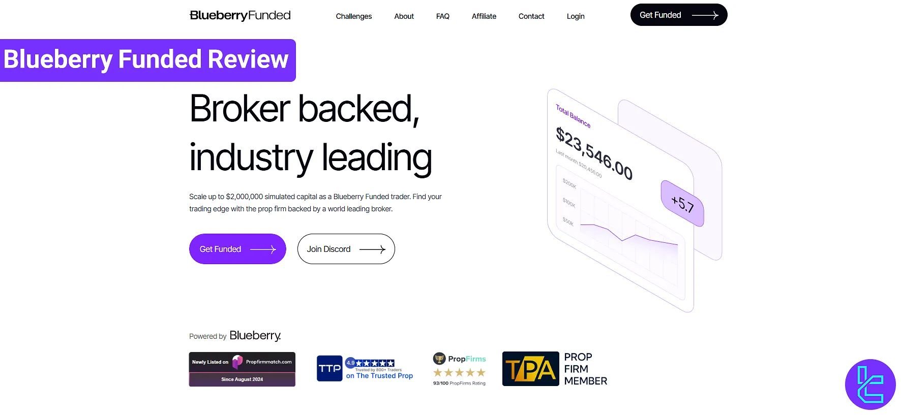 Blueberry Funded review