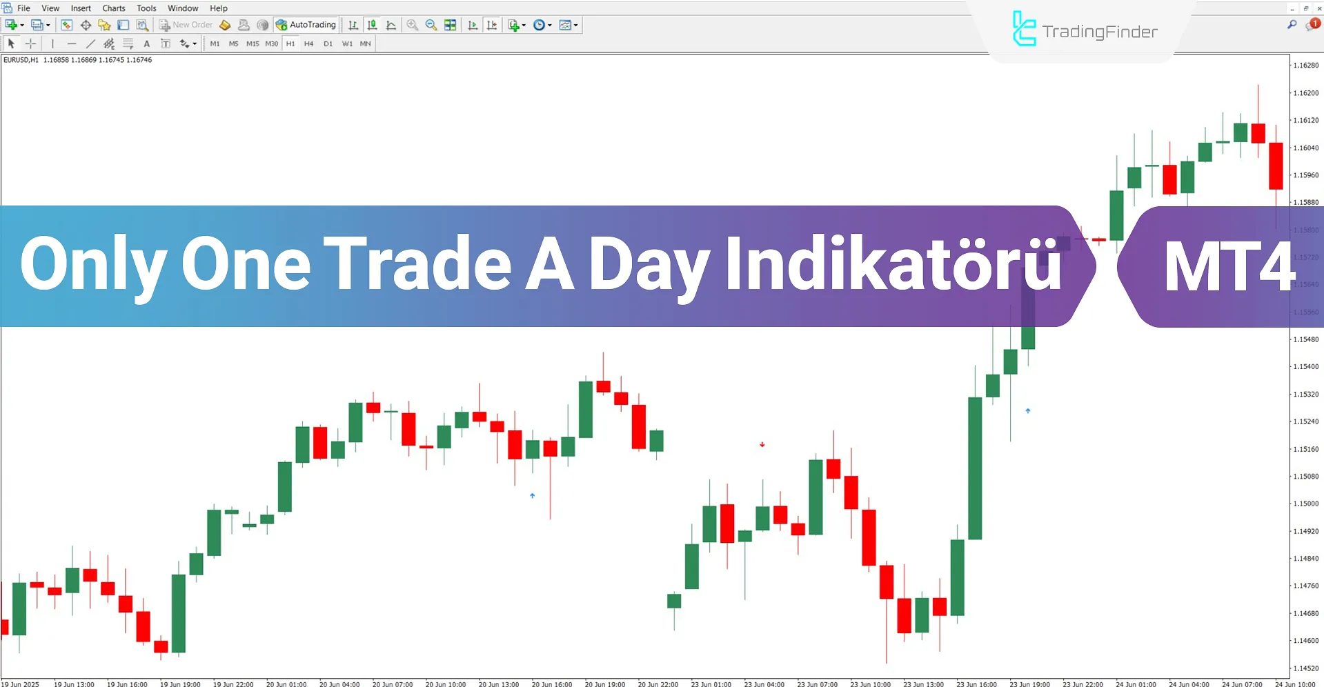 Only One Trade a Day Göstergesi MT4 İndir – Ücretsiz – [TradingFinder]