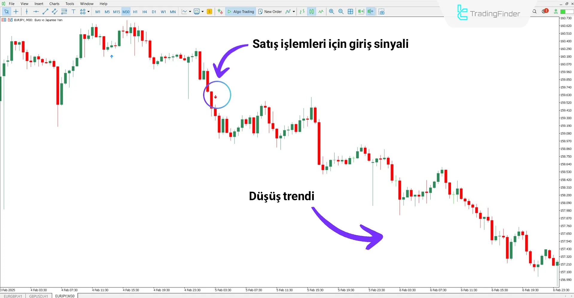 Only One Trade a Day Göstergesi MT5 İndir – Ücretsiz – [TradingFinder] 2