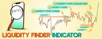liquidity finder indicator