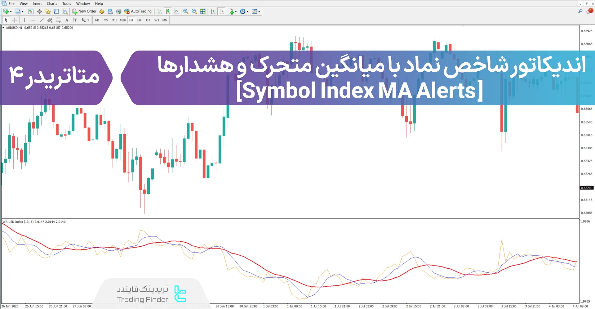 دانلود اندیکاتور شاخص نماد با میانگین متحرک و هشدارها (Symbol Index MA Alerts)
