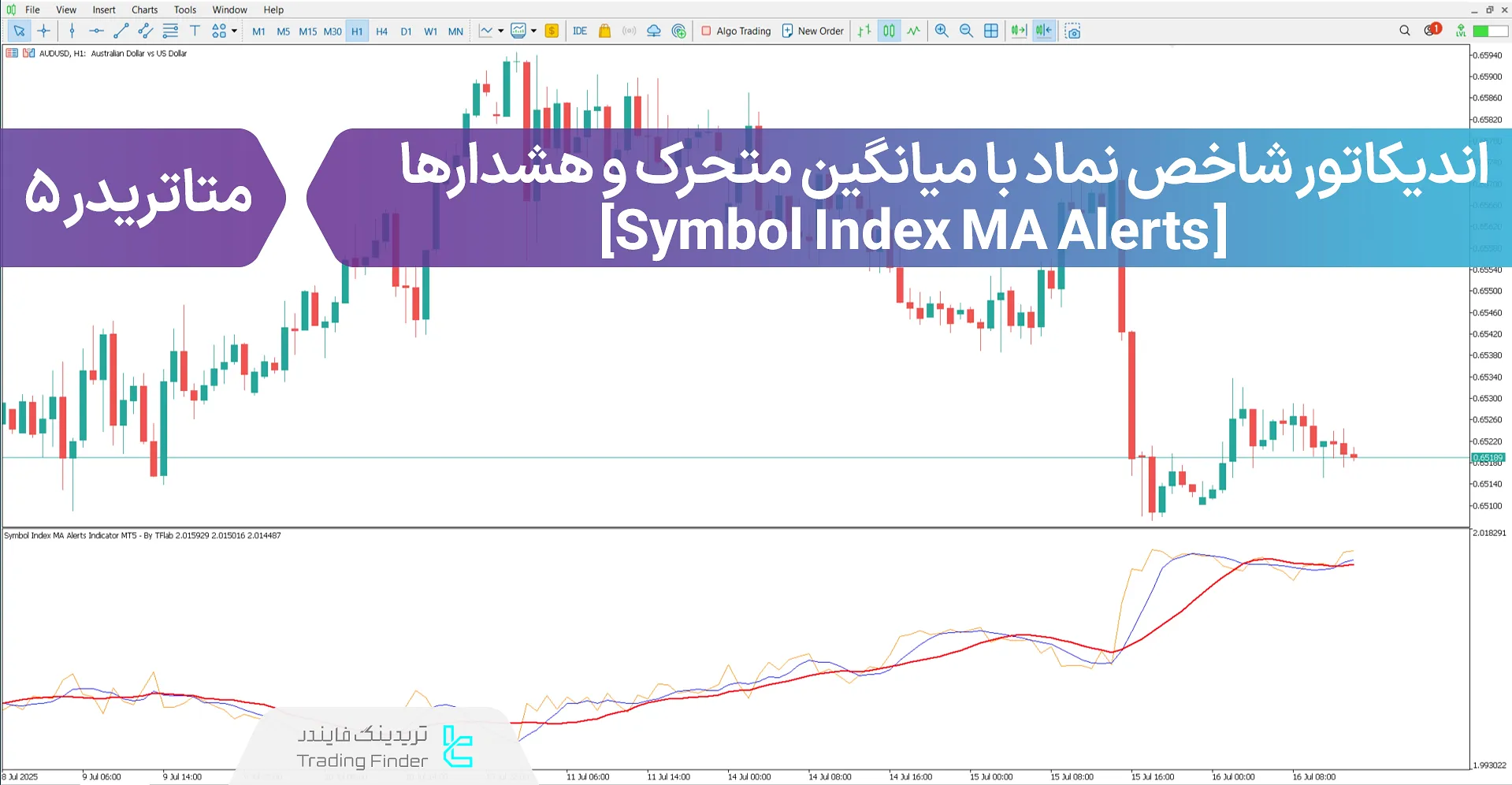 دانلود اندیکاتور شاخص نماد با میانگین متحرک و هشدارها (Symbol Index MA Alerts)