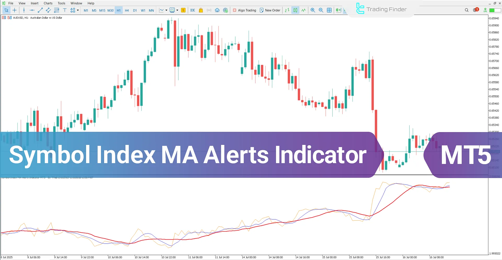 Symbol Index MA Alerts Indicator for MetaTrader 5 Download - [TradingFinder]
