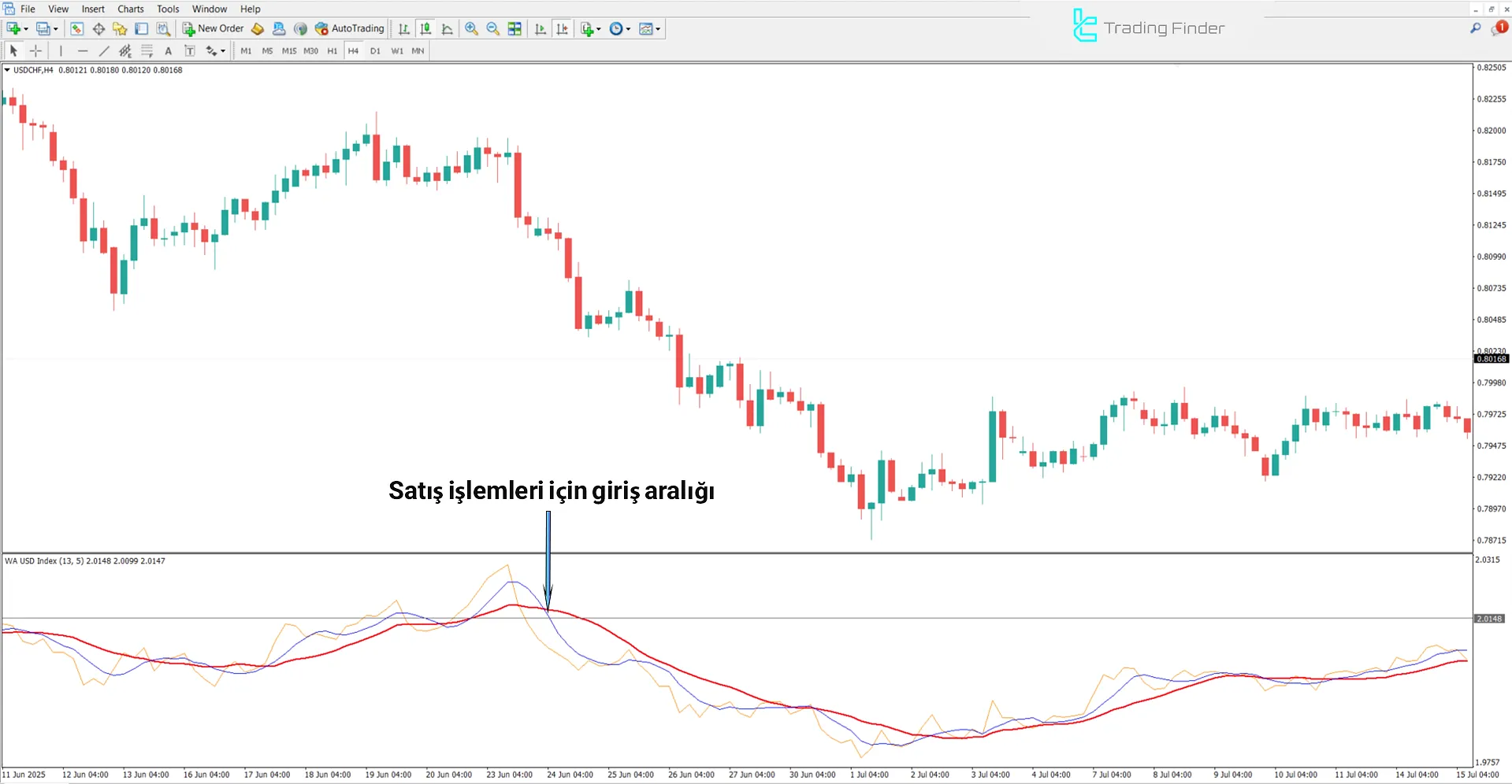 Symbol Index MA Alerts Göstergesi MetaTrader 4 İndir - [TradingFinder] 2