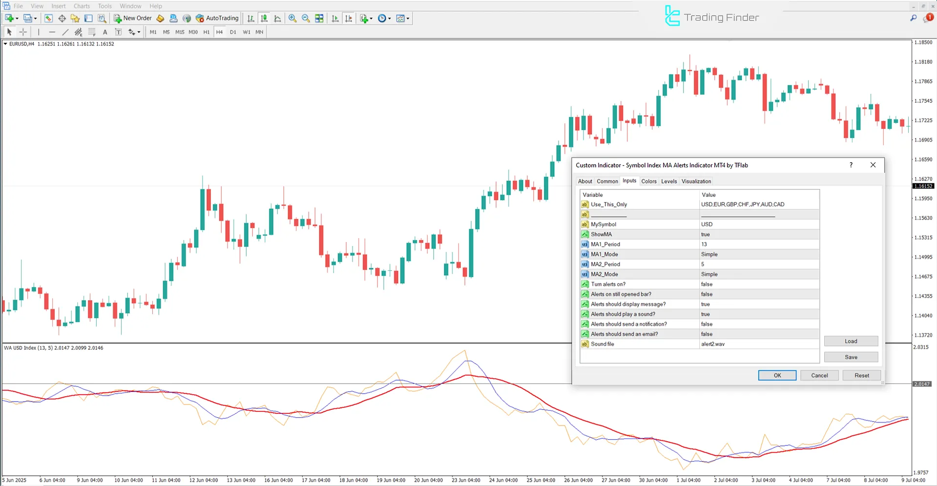 Symbol Index MA Alerts Göstergesi MetaTrader 4 İndir - [TradingFinder] 3