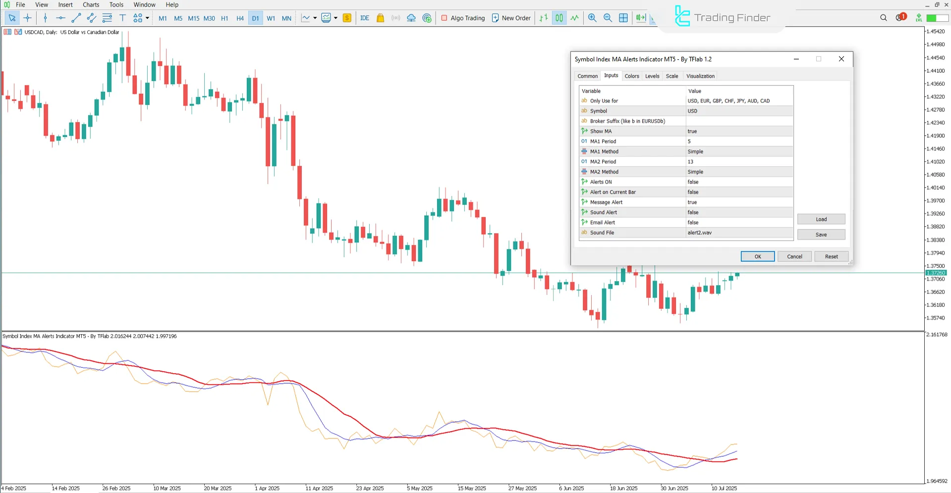 Symbol Index MA Alerts Ayarları