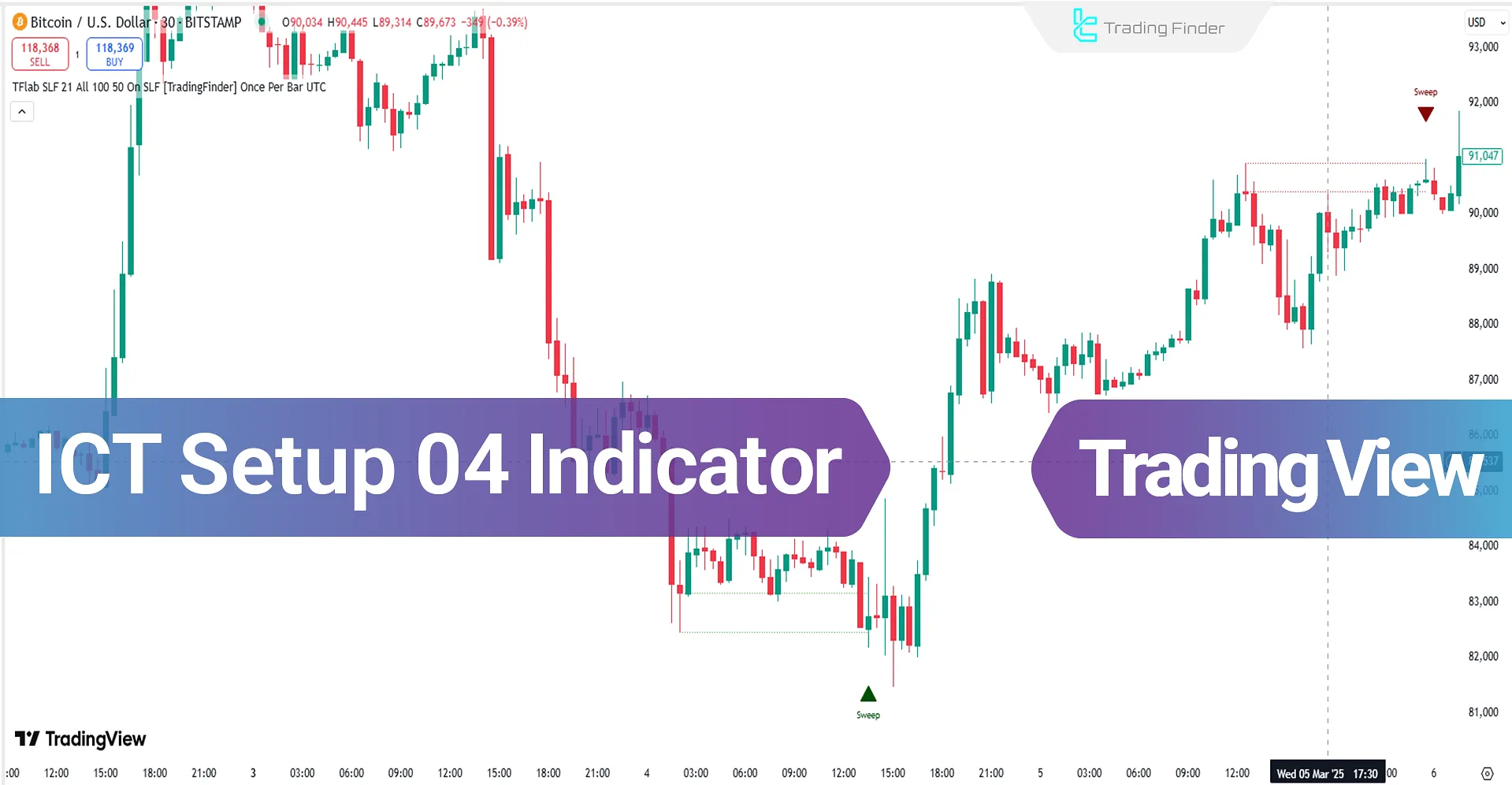 Add ICT Setup 04 Indicator to TradingView - [TradingFinder]