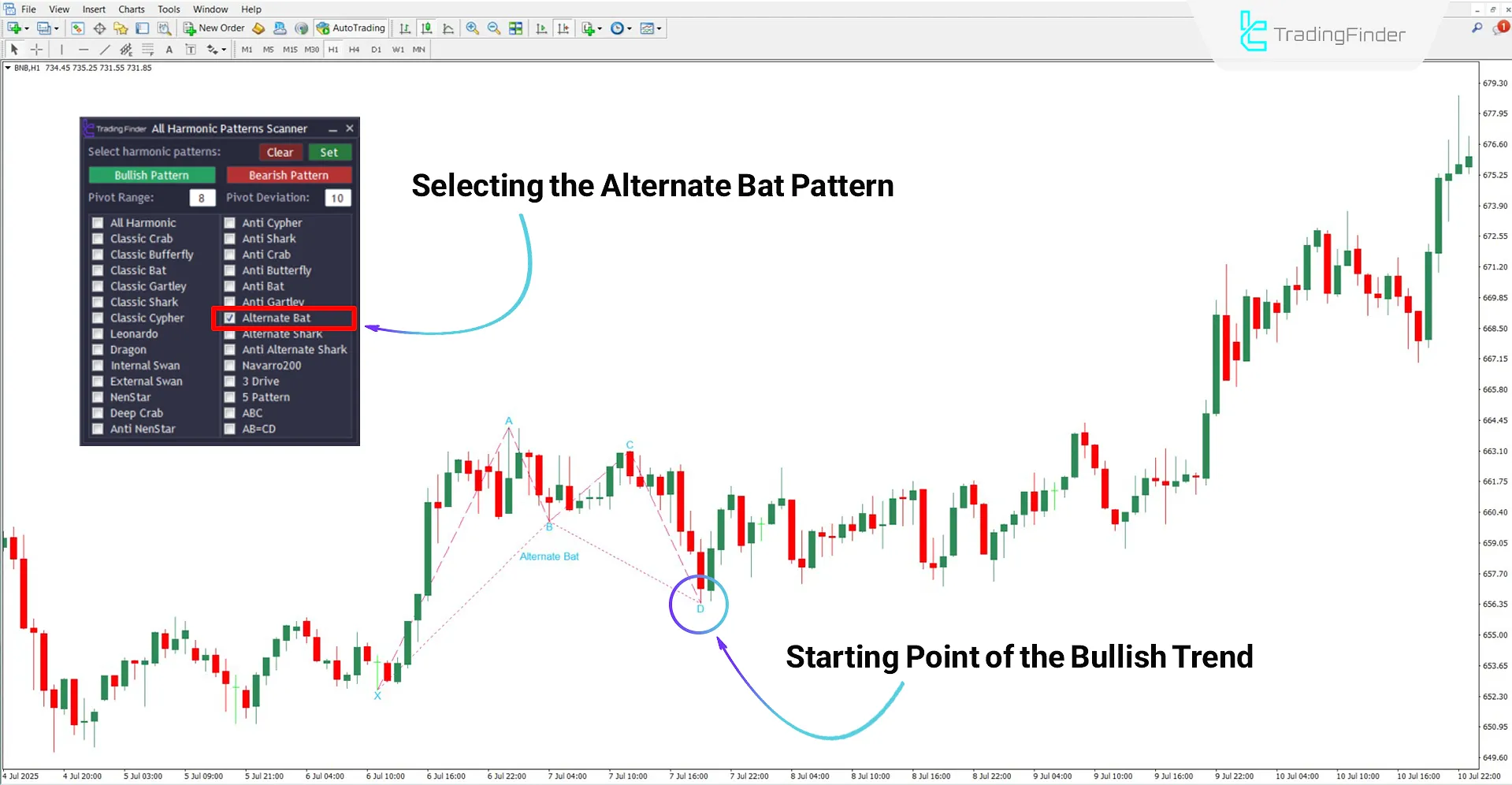 All Harmonic Patterns Scanner for MT4 Download – Free – [TradingFinder] 1