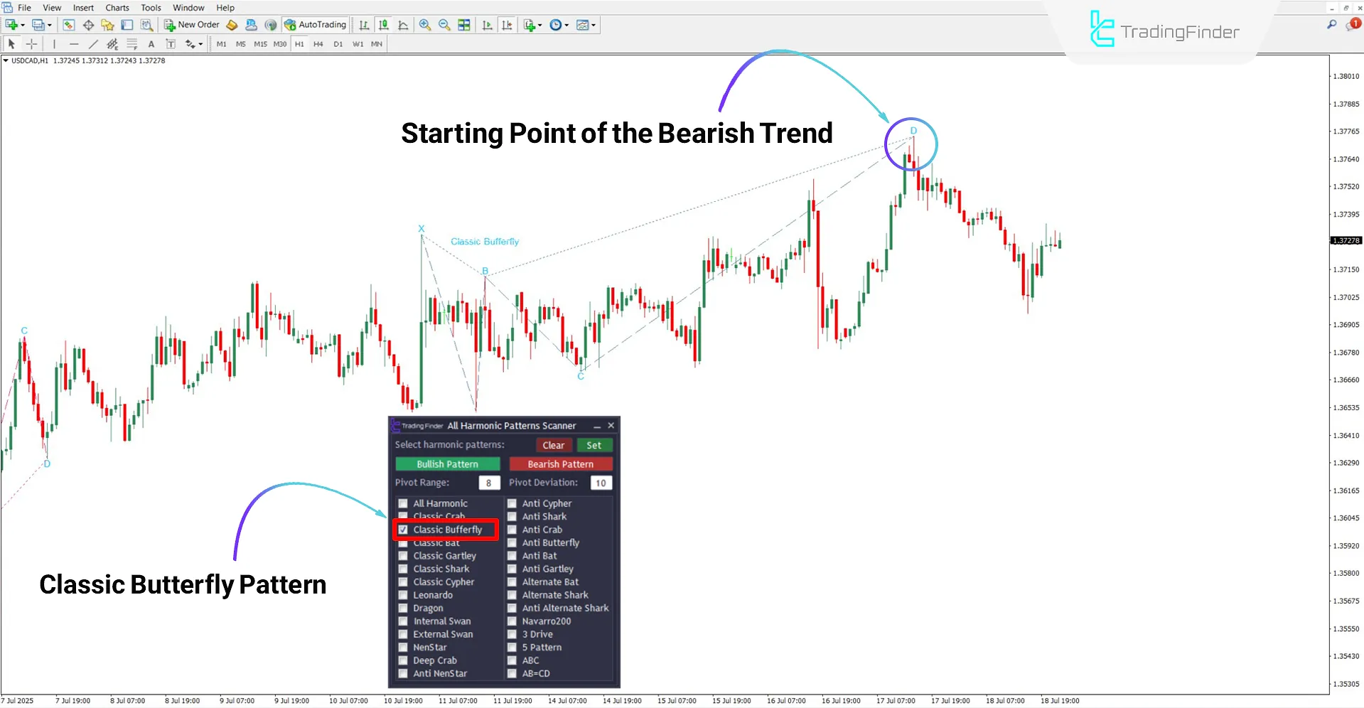 All Harmonic Patterns Scanner for MT4 Download – Free – [TradingFinder] 2