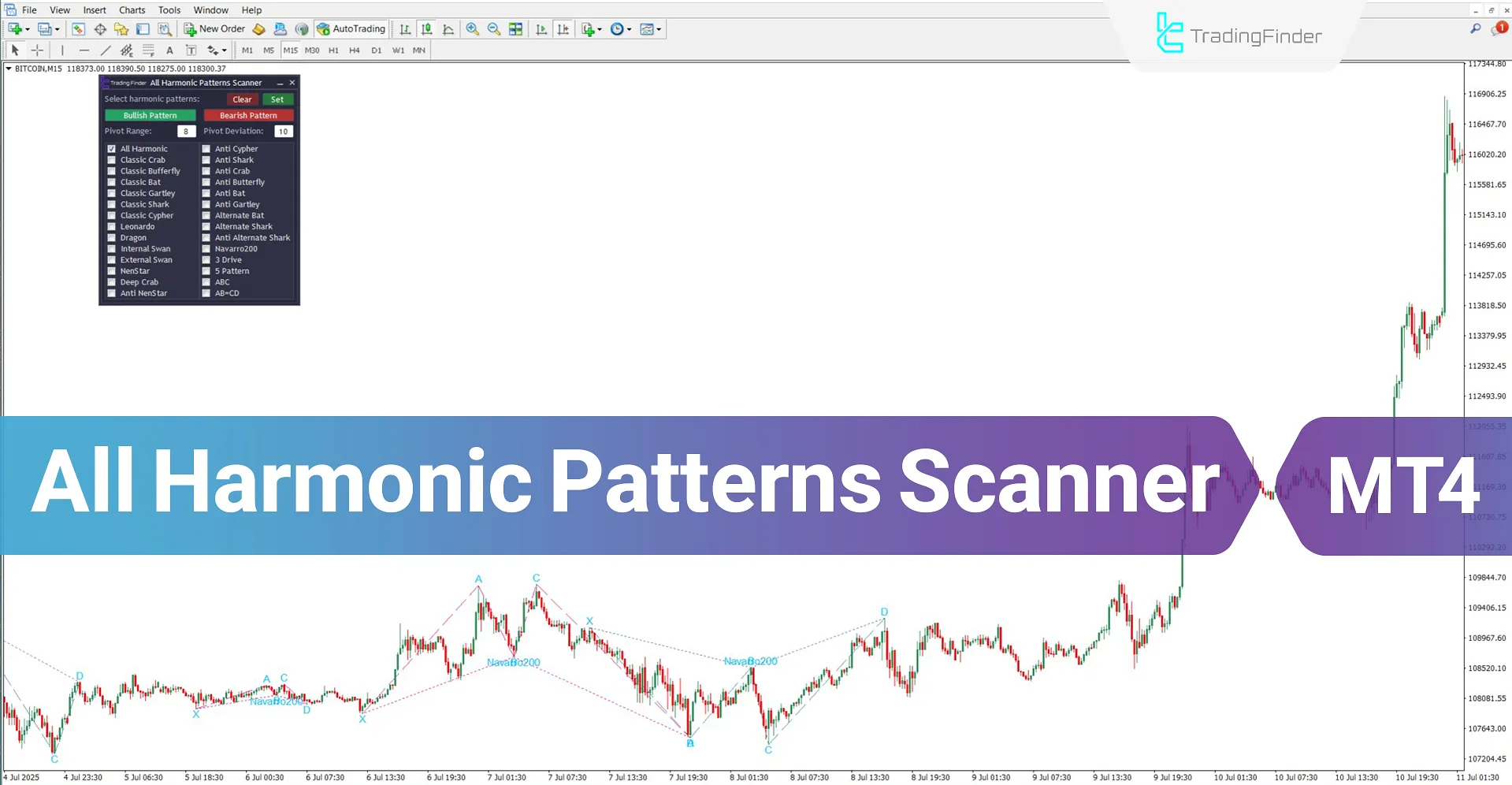 All Harmonic Patterns Scanner for MT4 Download – Free – [TradingFinder]