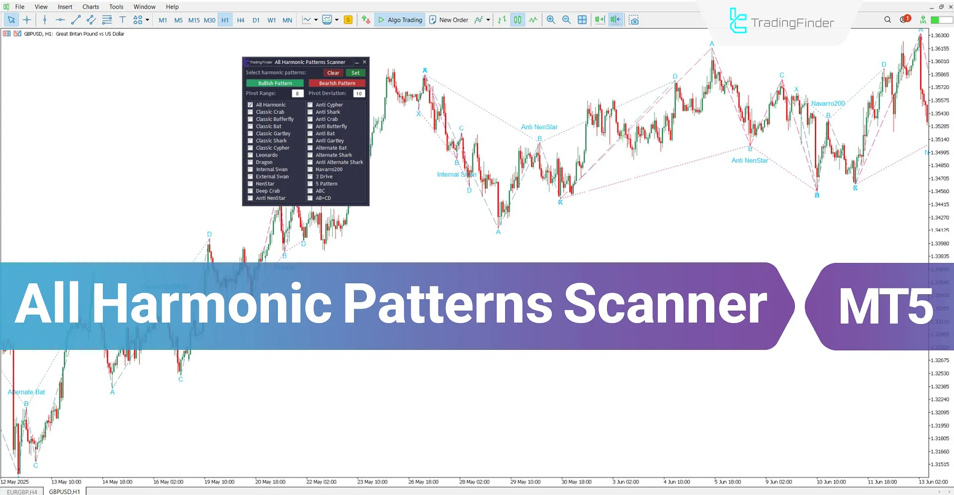 All Harmonic Patterns Scanner for MT5 Download – Free – [TradingFinder]