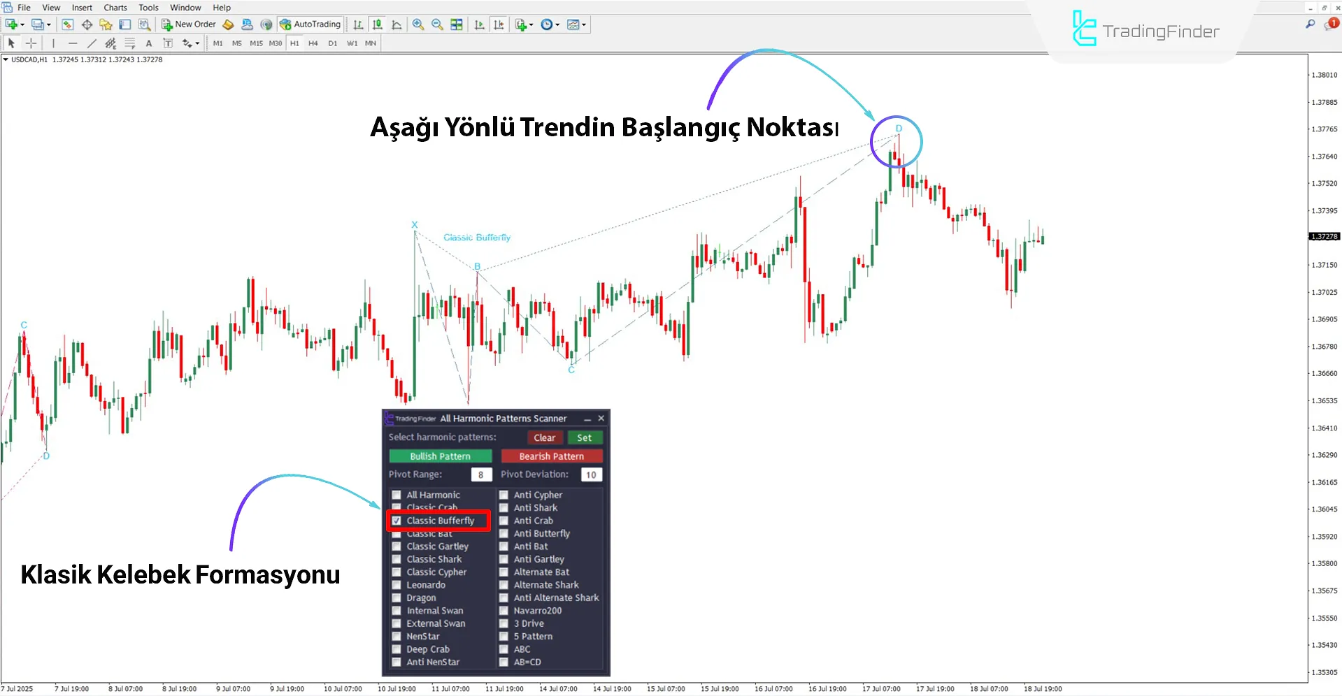 Tüm Harmonik Desenler Tarayıcı MT4 için İndirme – Ücretsiz – [TradingFinder] 2
