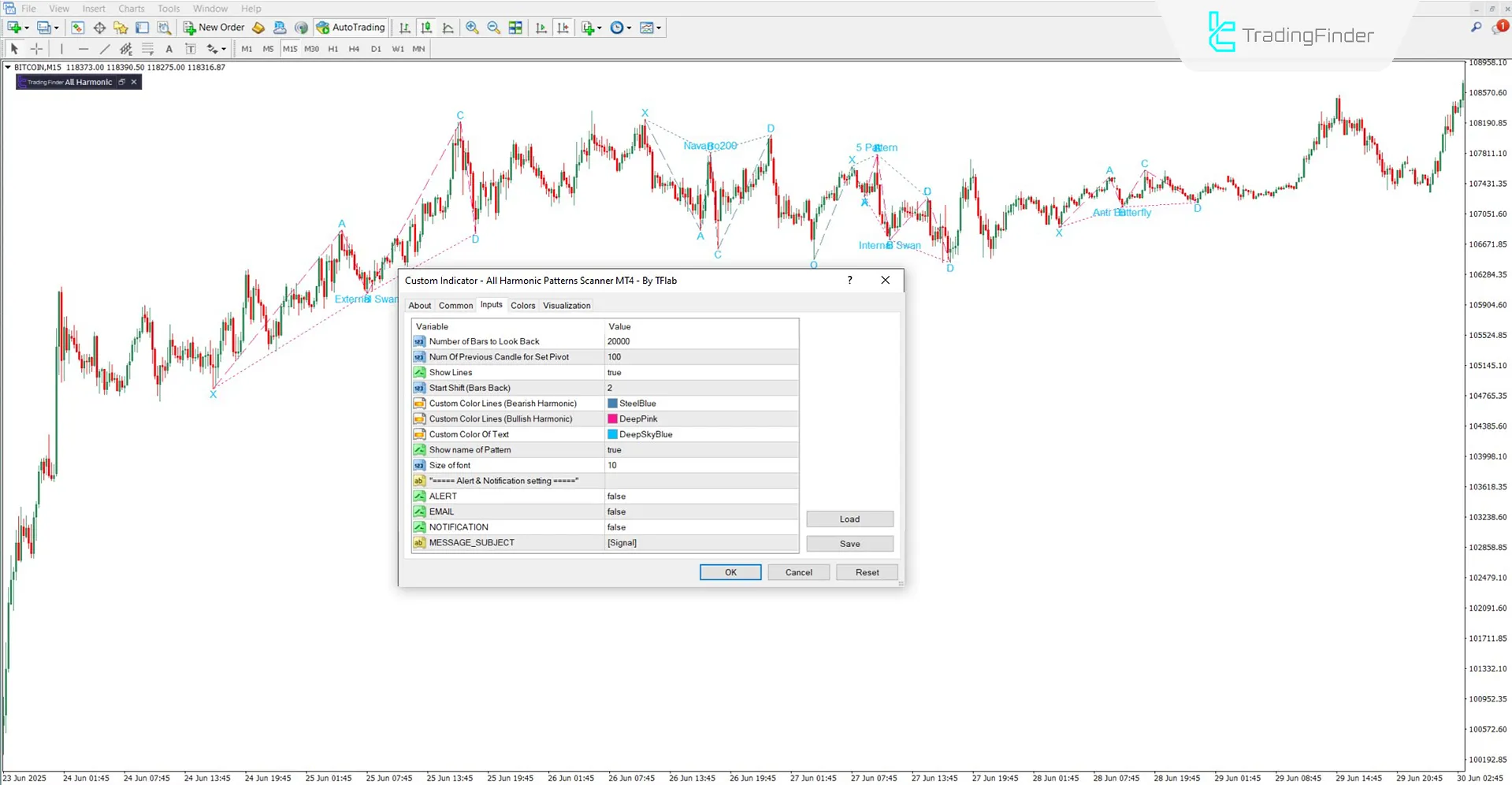 Tüm Harmonik Desenler Tarayıcı MT4 için İndirme – Ücretsiz – [TradingFinder] 3