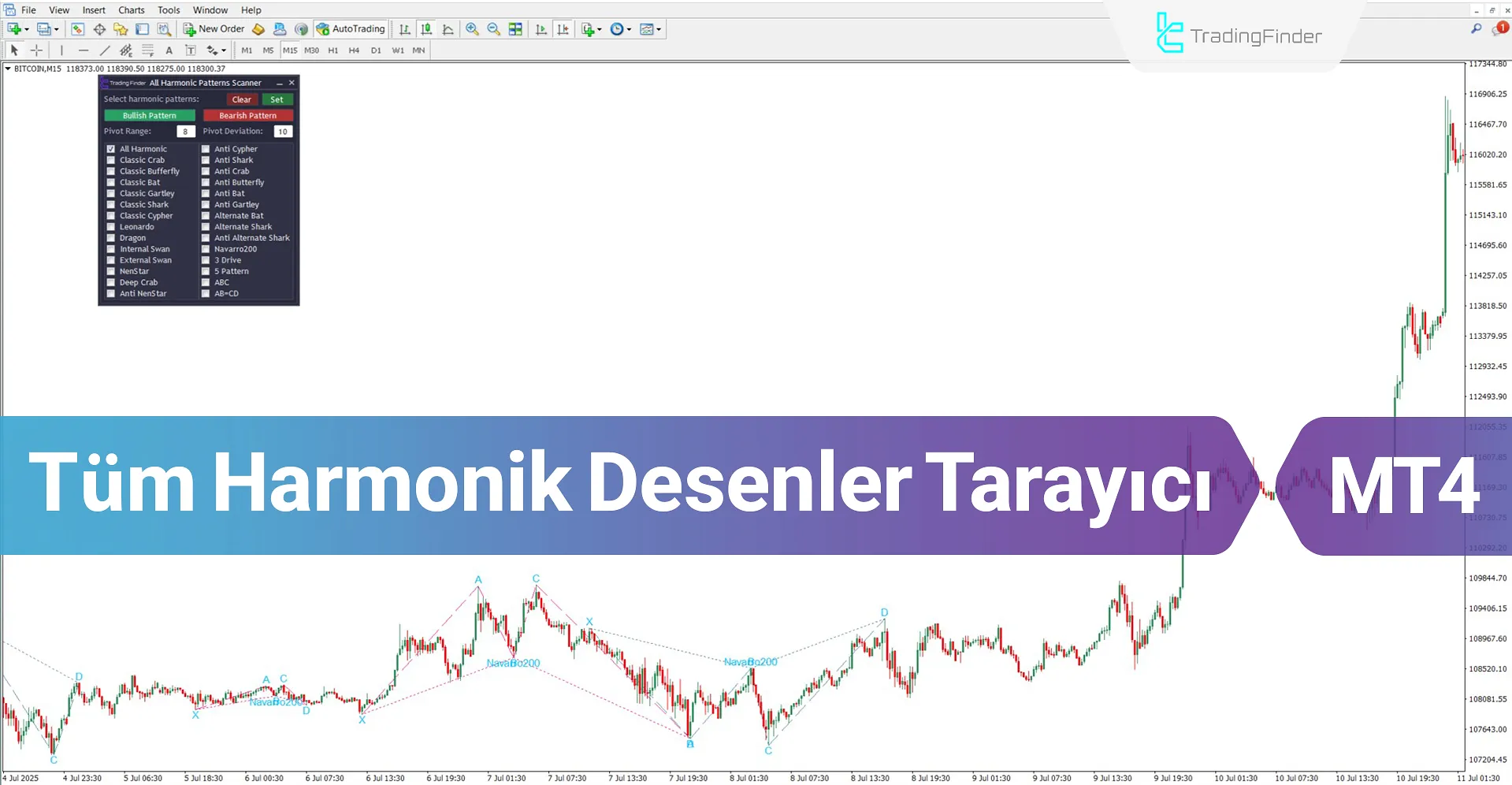 Tüm Harmonik Desenler Tarayıcı MT4 için İndirme – Ücretsiz – [TradingFinder]
