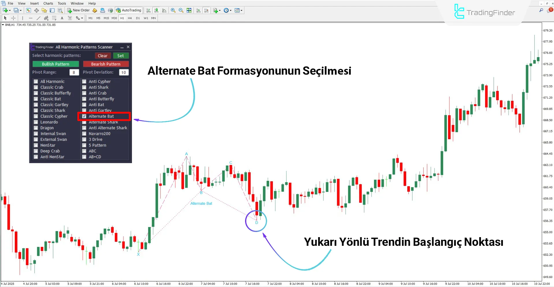 Tüm Harmonik Desenler Tarayıcı MT4 için İndirme – Ücretsiz – [TradingFinder] 1