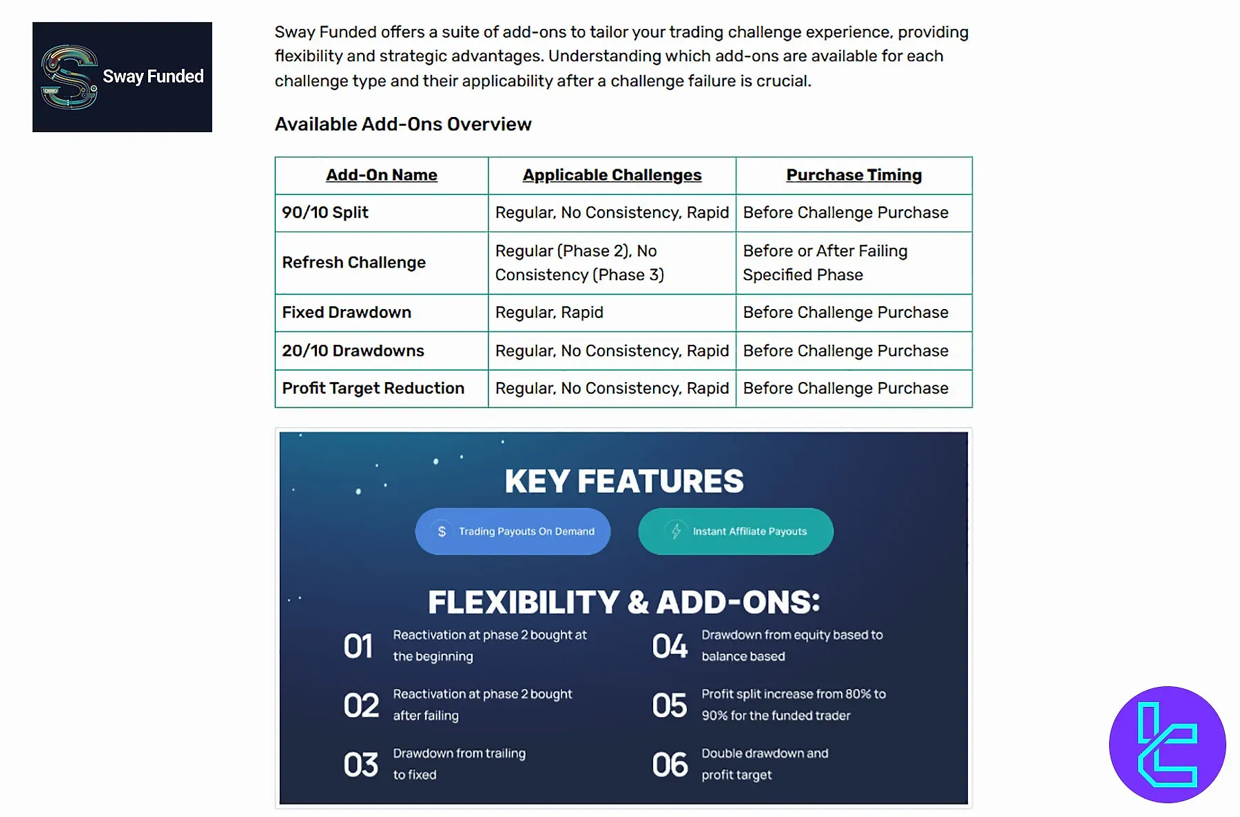 Sway Funded Add-ons