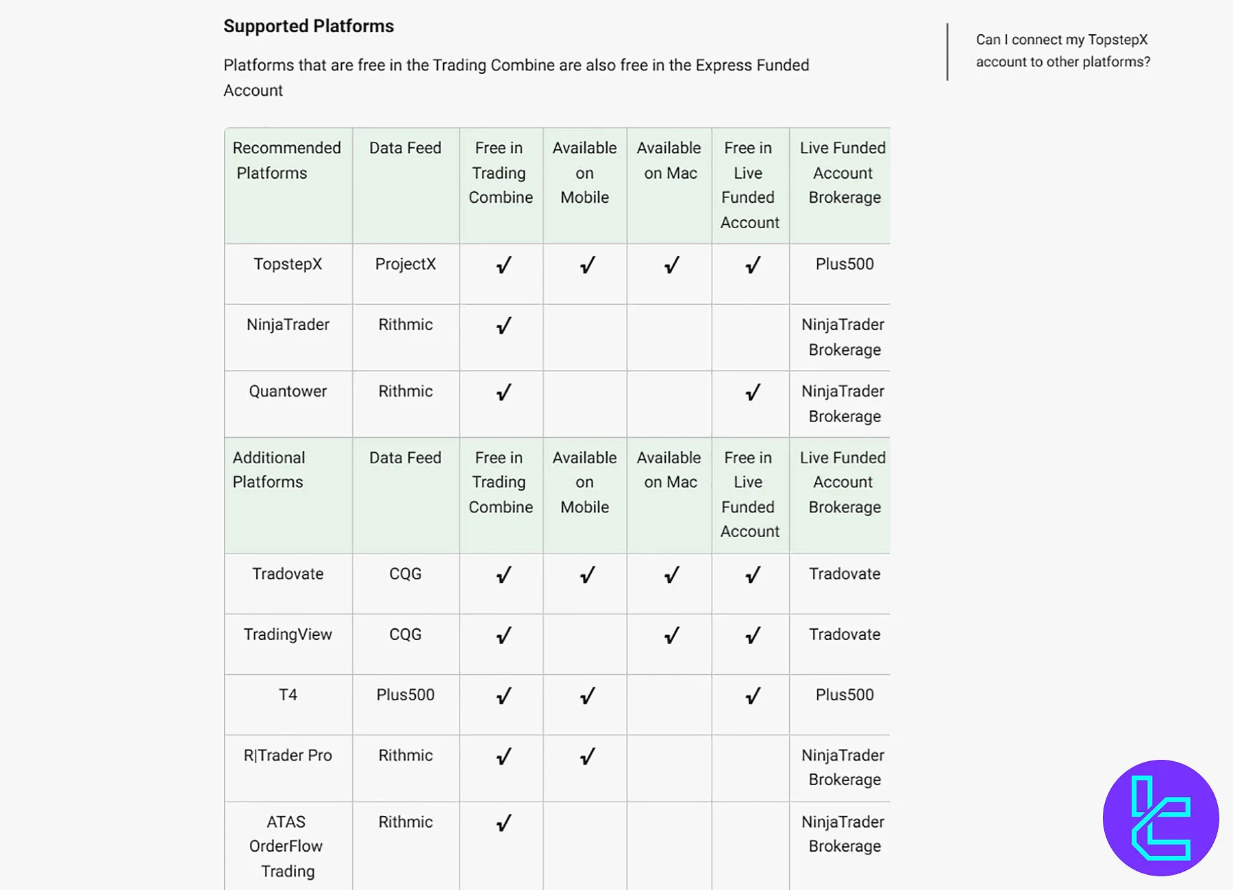Topstep Prop Firm Trading Platforms