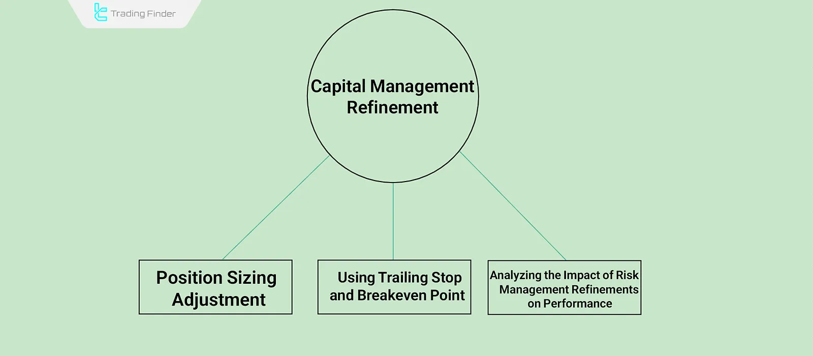 Risk management adjustment analysis