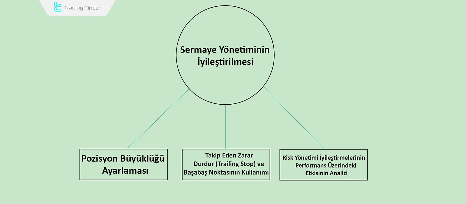Risk yönetimi ayarlama analizi