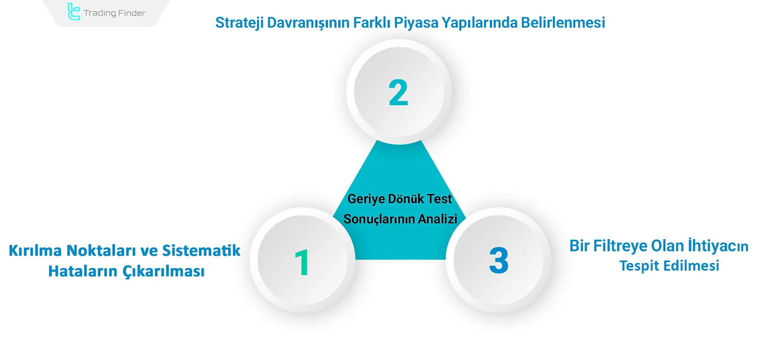 Backtest analizi sürecinin pratik aşaması