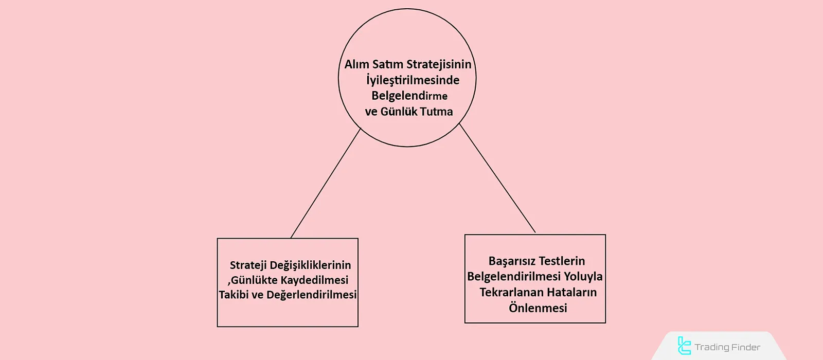 Belgeleme ve günlük tutma