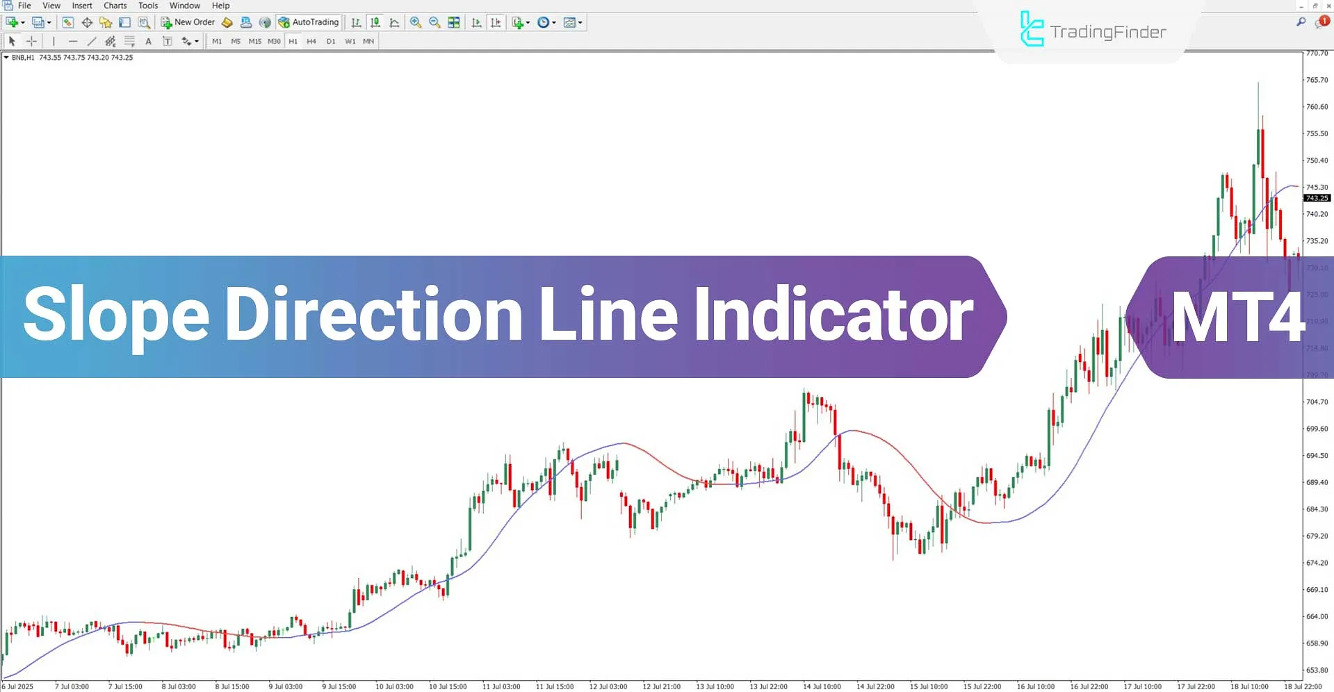Slope Direction Line Indicator for MT4 Download – Free – [TradingFinder]