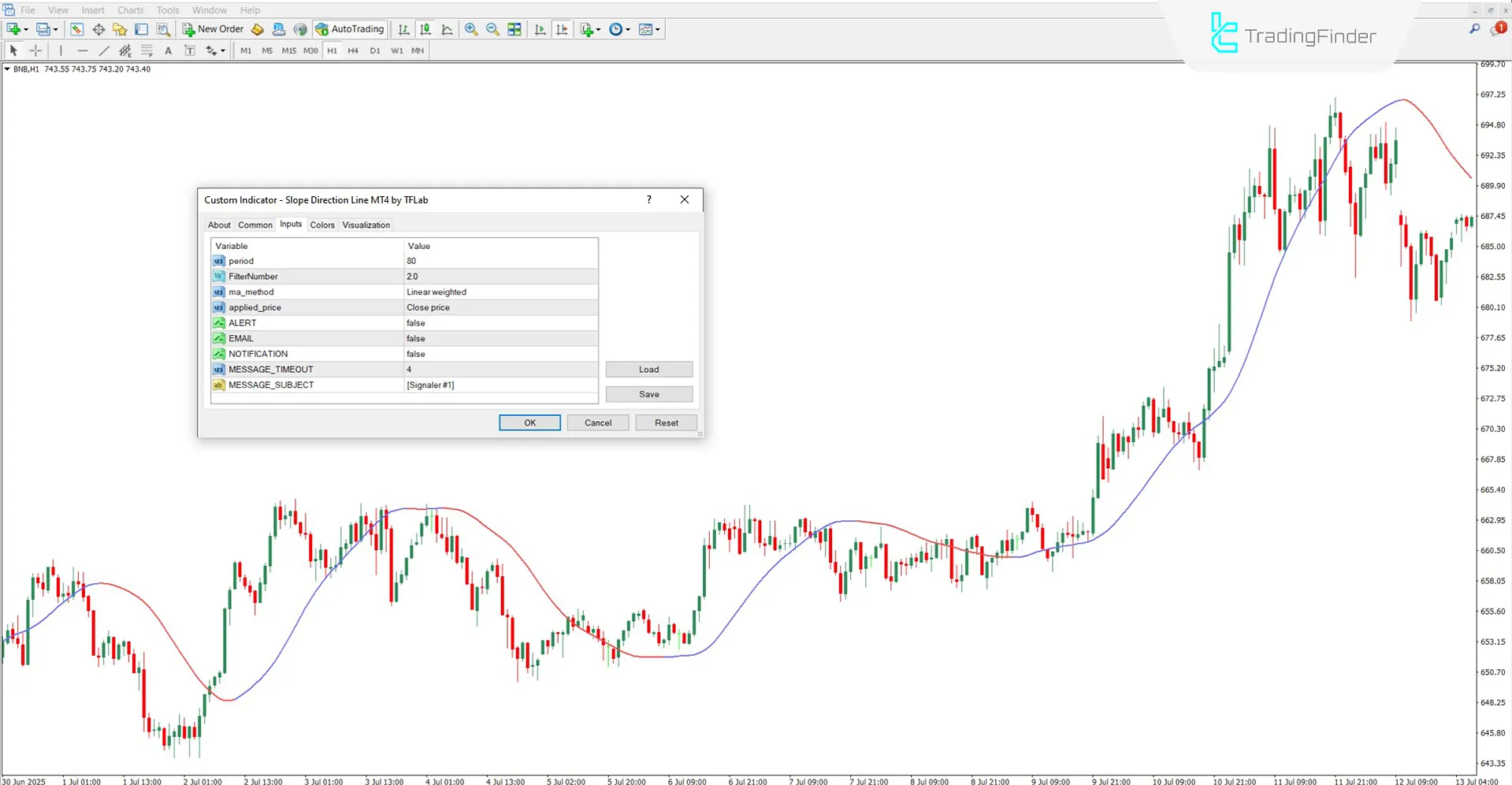 Slope Direction Line Indicator for MT4 Download – Free – [TradingFinder] 3