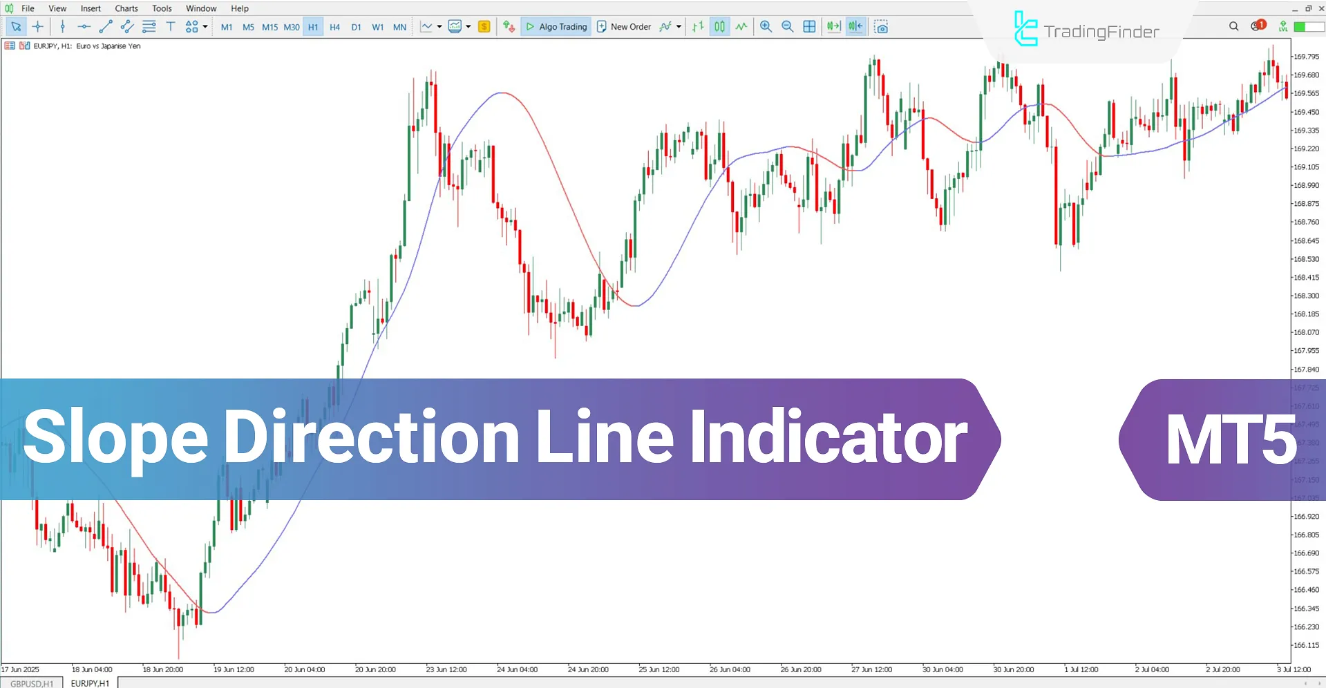 Slope Direction Line Indicator for MT5 Download – Free – [TradingFinder]
