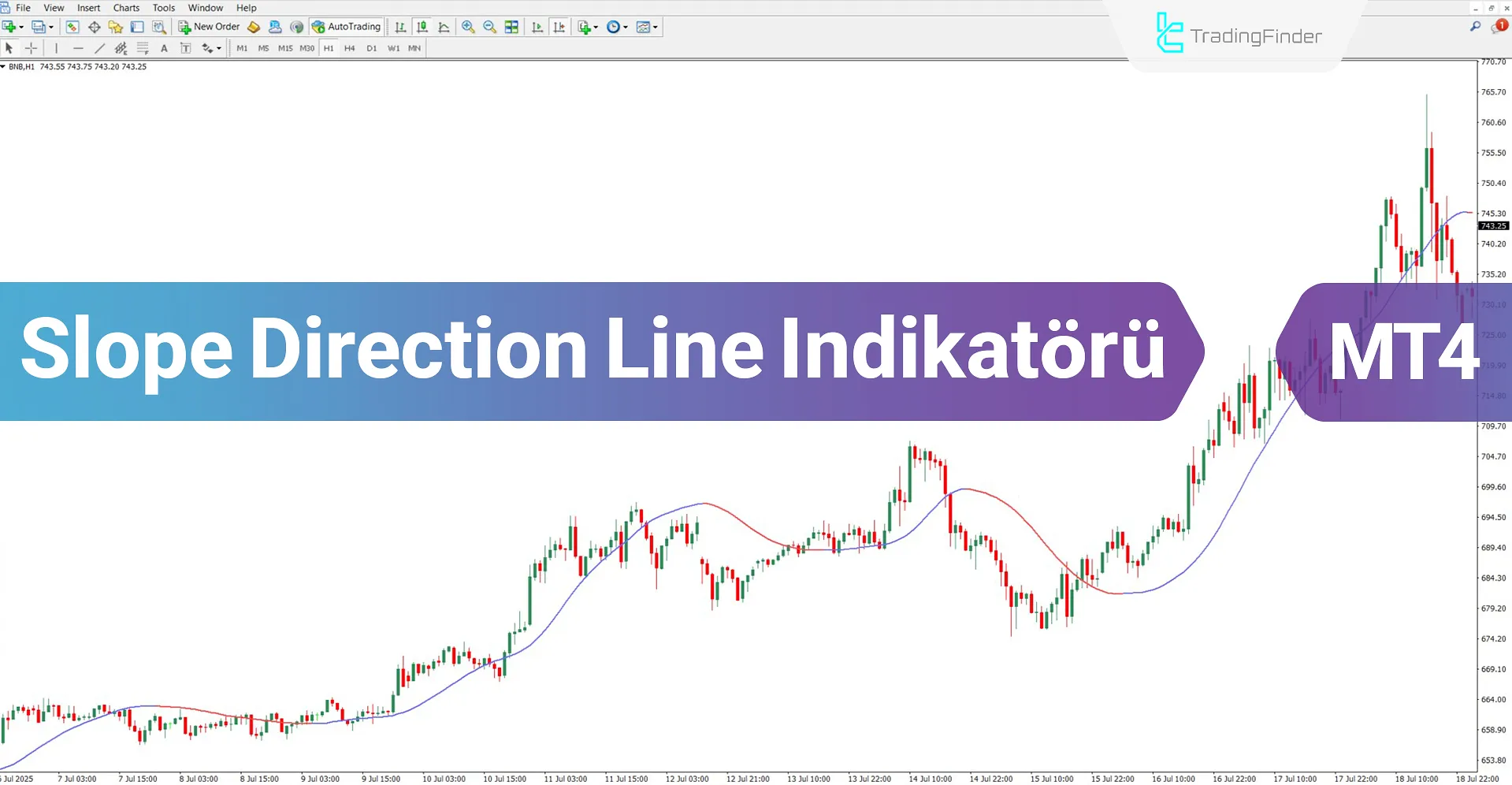 Slope Direction Line Göstergesi MT4 için İndir – Ücretsiz – [TradingFinder]
