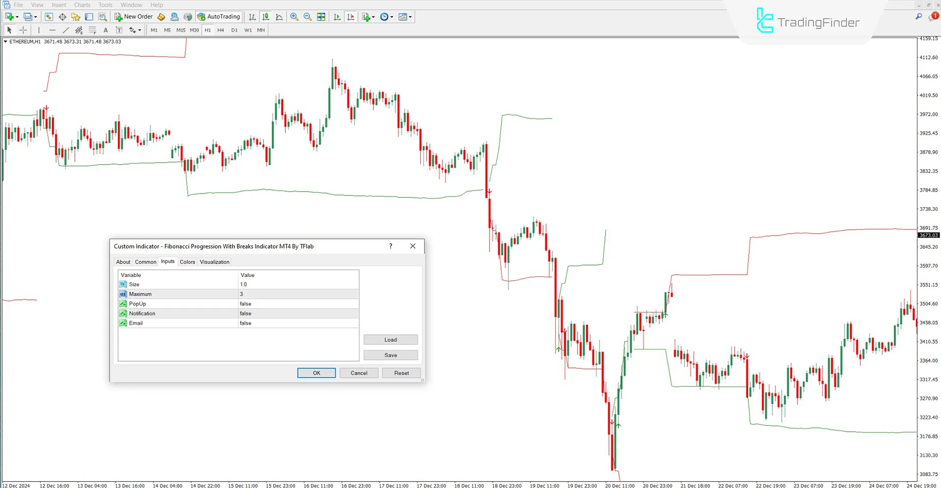 Settings section of the Fibonacci Progression With Breaks Indicator